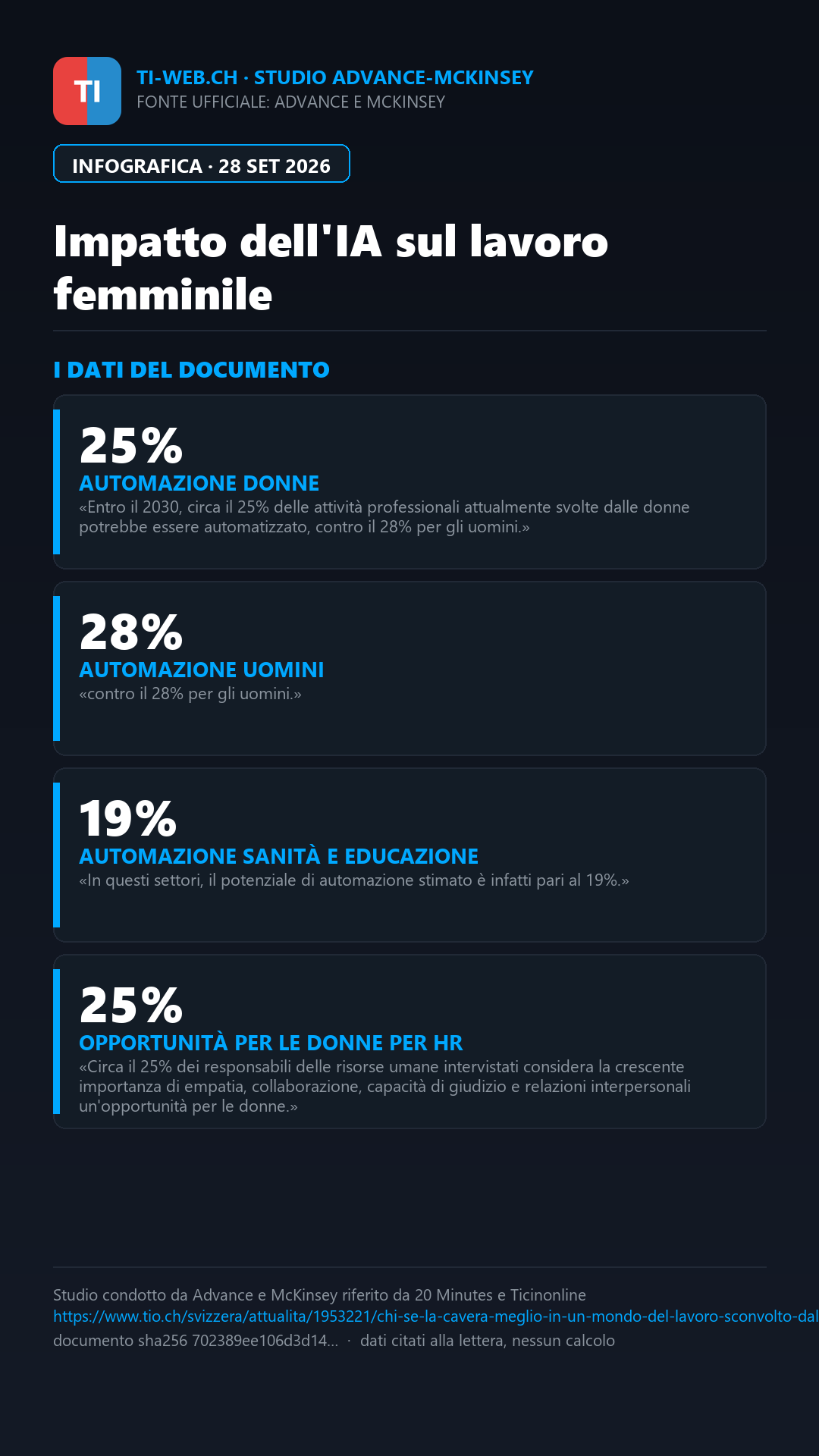 Infografica: Lavoro e intelligenza artificiale: le competenze umane premiano le donne