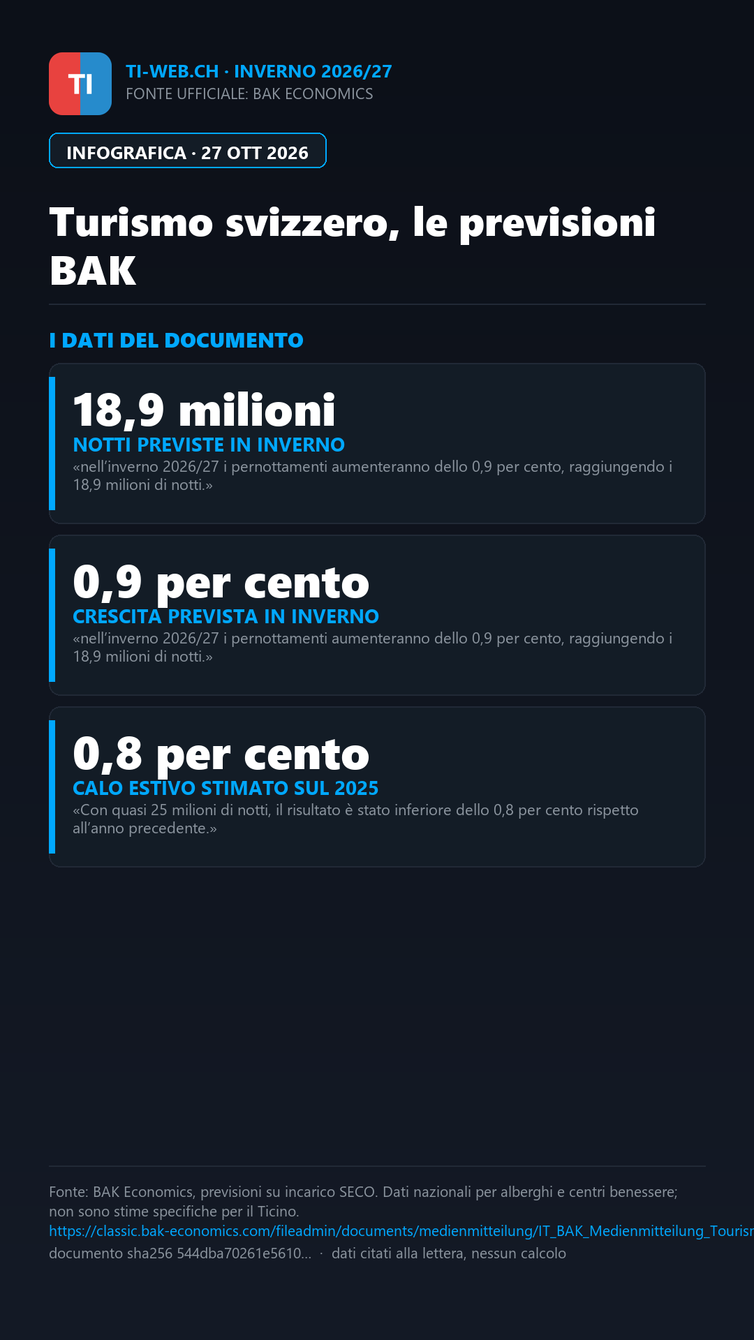 Infografica: Turismo svizzero, BAK prevede più pernottamenti nel prossimo inverno