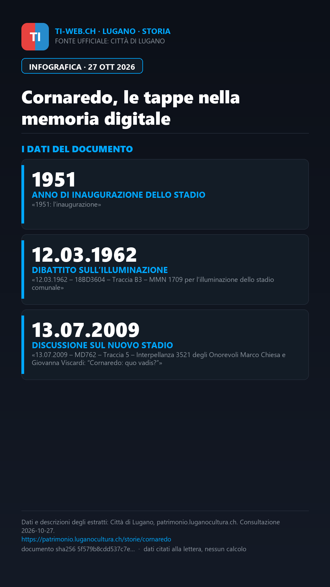 Infografica: Lugano, la memoria di Cornaredo tra fotografie e voci online