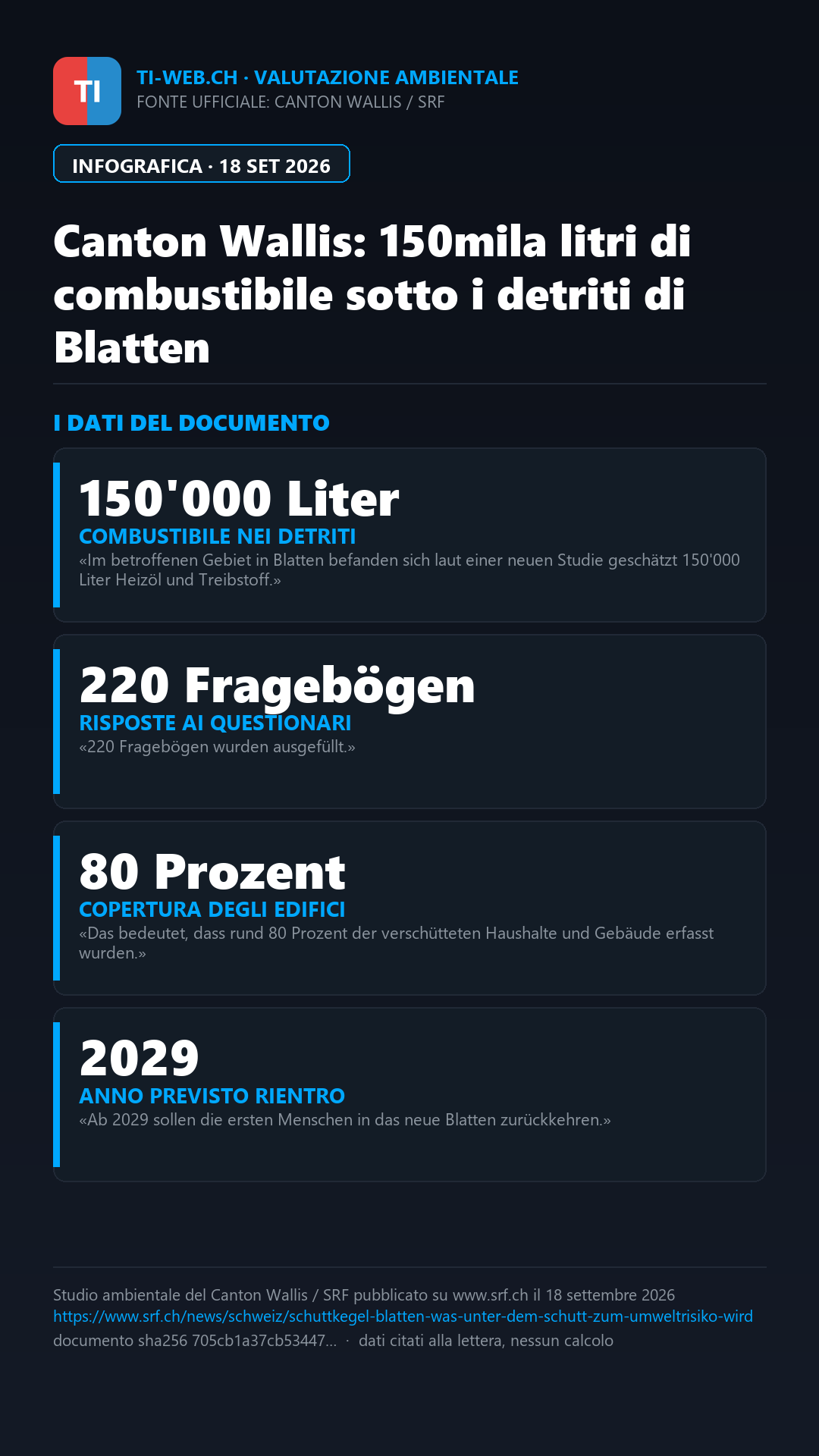 Infografica: Frana di Blatten, sotto le macerie stimate 150mila litri di combustibile