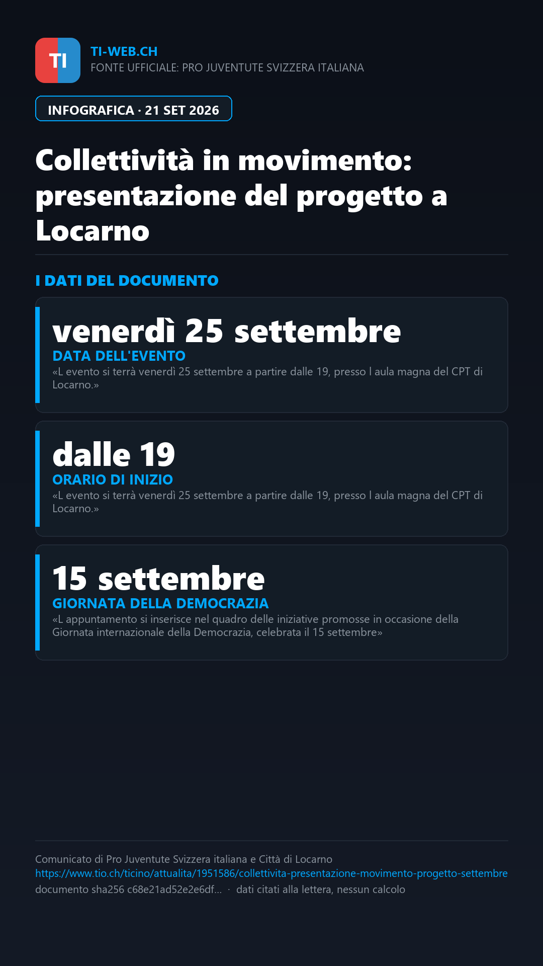 Infografica: "Collettività in movimento", i giovani di Locarno a confronto sulla democrazia