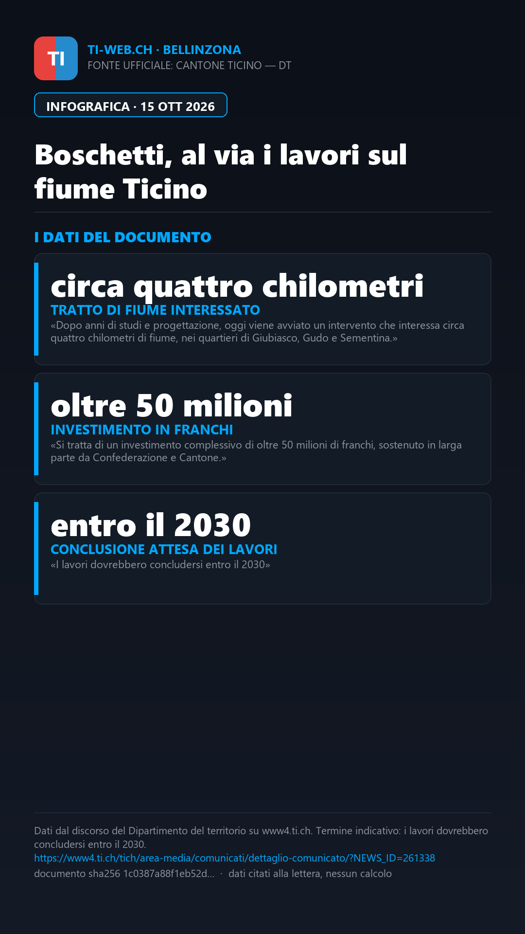 Infografica: Bellinzona, avviati i lavori del Parco fluviale ai Boschetti