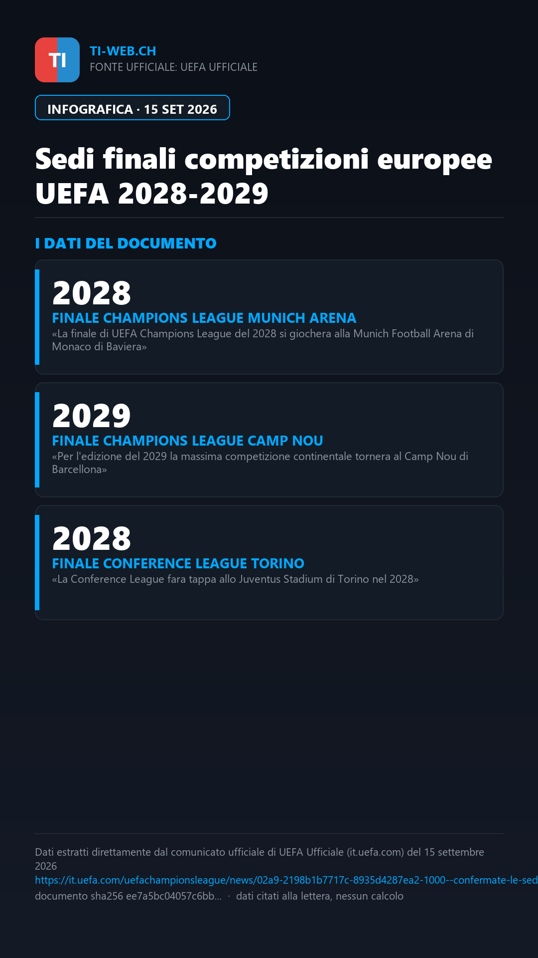 Infografica: Champions League, assegnate le finali 2028 e 2029: si giochera a Monaco di Baviera e al Camp Nou