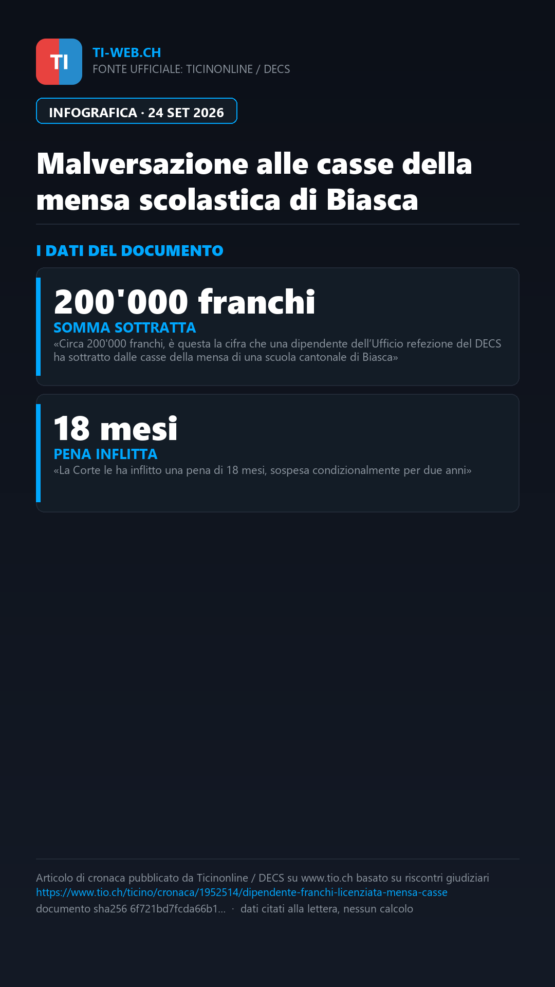 Infografica: Malversazione alle casse della mensa scolastica di Biasca: licenziata e condannata dipendente DECS