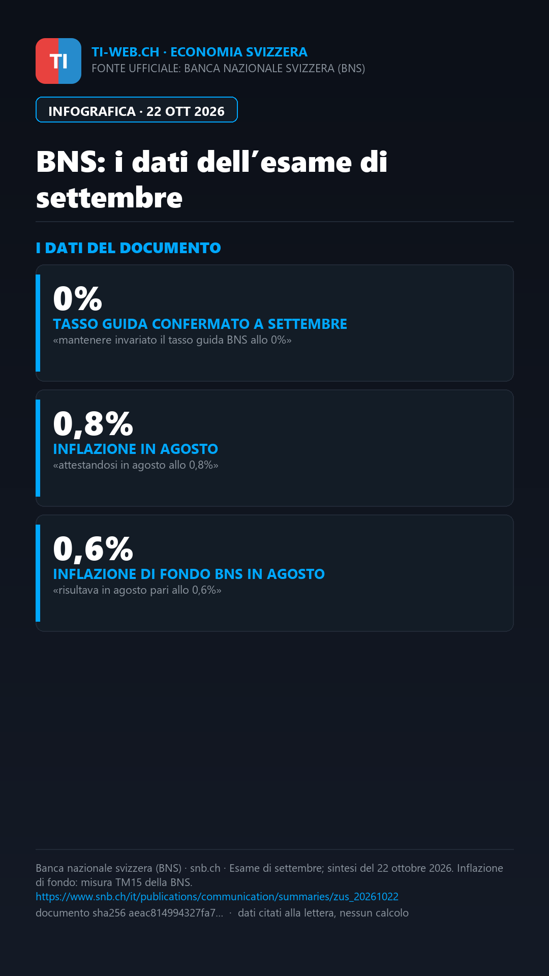 Infografica: BNS, sui cambi non serve più una disponibilità elevata
