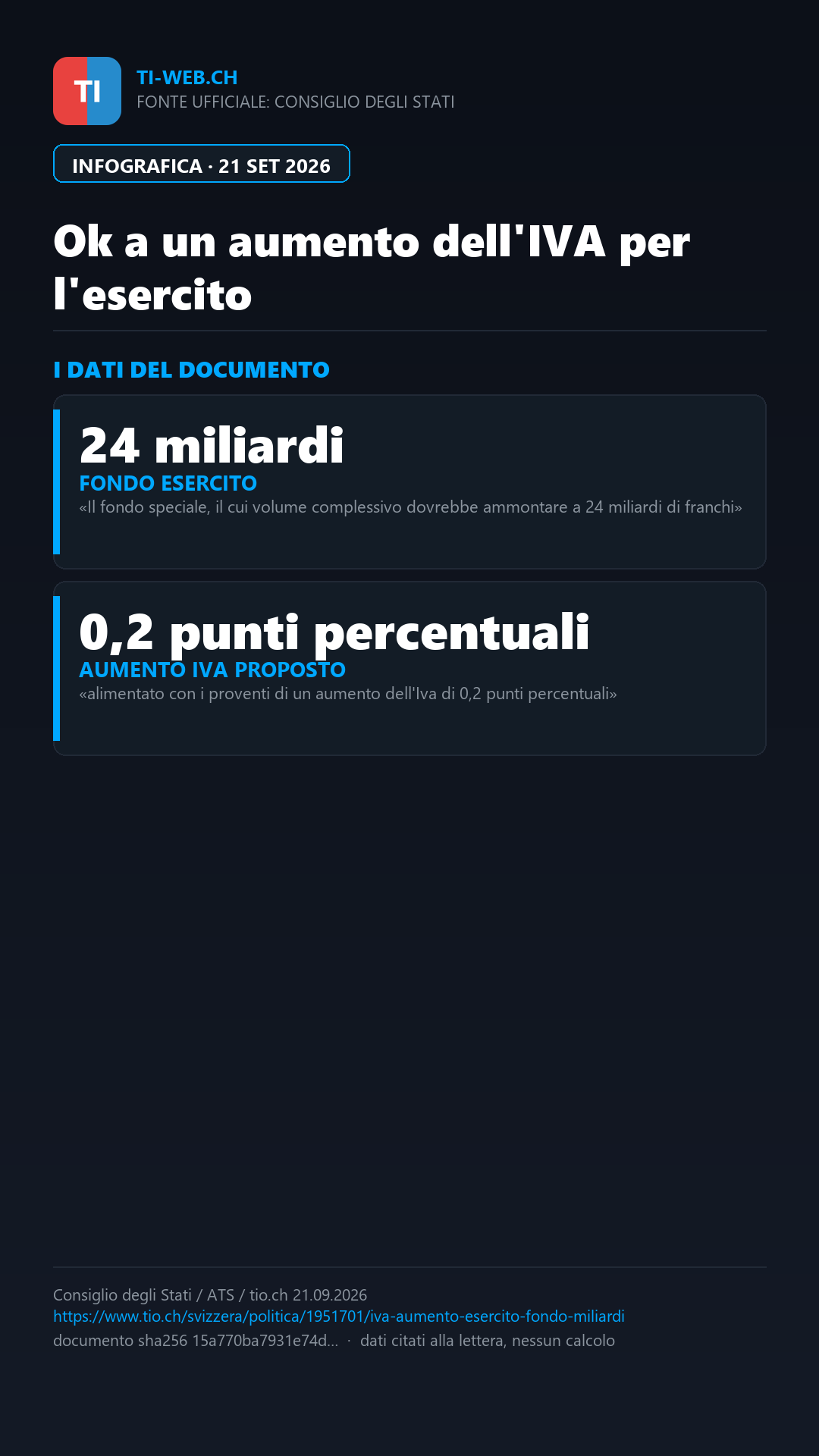 Infografica: Esercito, il Consiglio degli Stati dice sì all'aumento dell'IVA per 24 miliardi