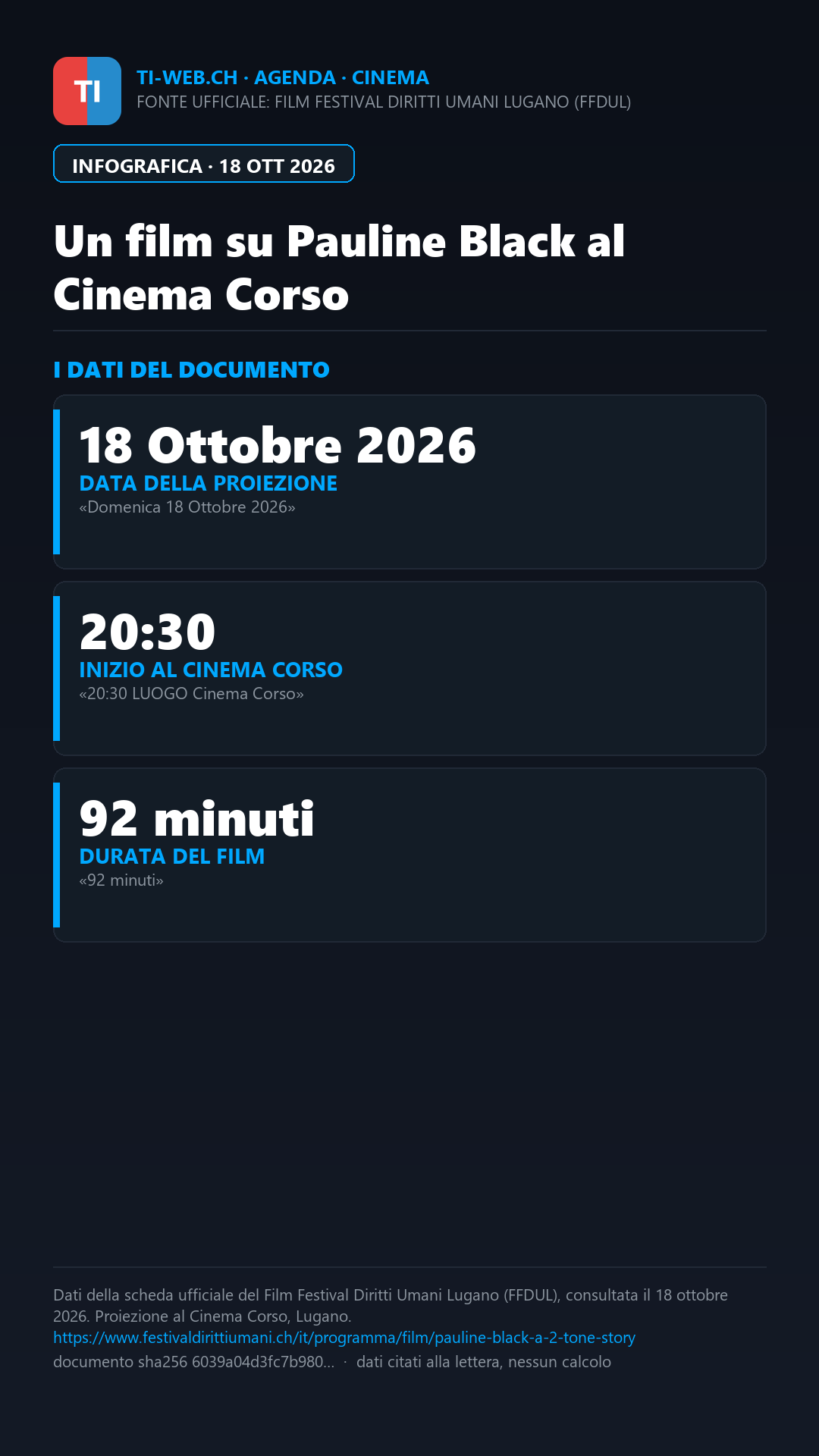 Infografica: Lugano, il film su Pauline Black chiude il festival