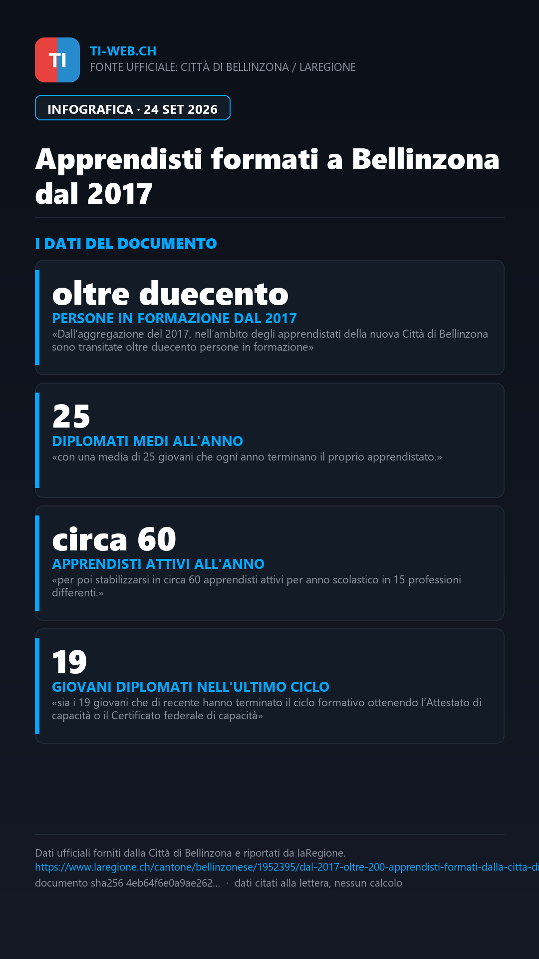 Infografica: Bellinzona, oltre 200 apprendisti formati dall'aggregazione del 2017