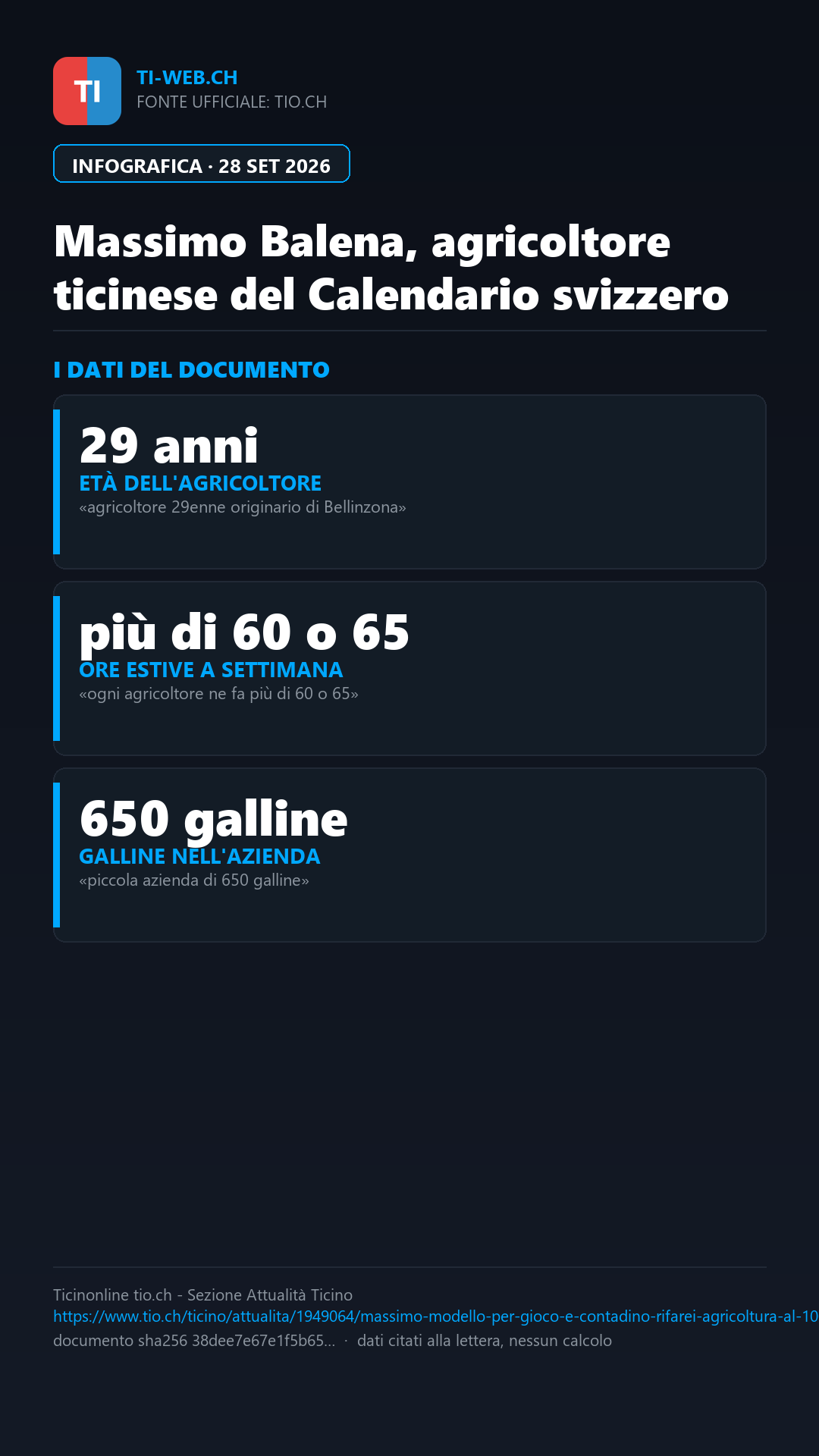 Infografica: Dalla stalla al Calendario svizzero: «L'agricoltura? La rifarei al 100%»