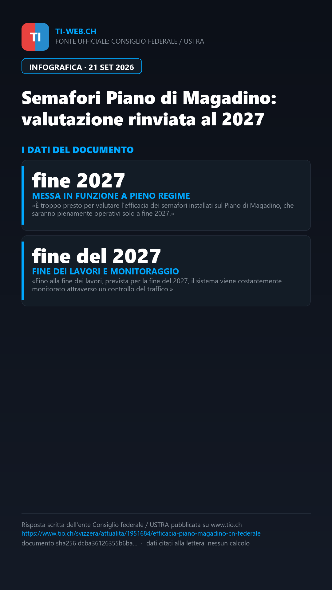 Infografica: Semafori del Piano di Magadino: per il Consiglio federale è troppo presto per valutare l'efficacia