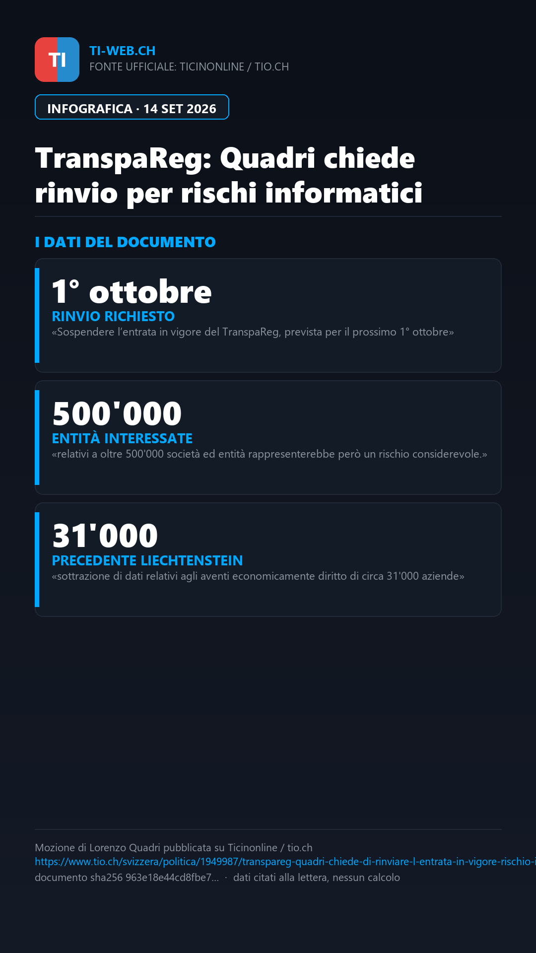 Infografica: TranspaReg, Quadri chiede di rinviare l’entrata in vigore: «Rischio informatico enorme»