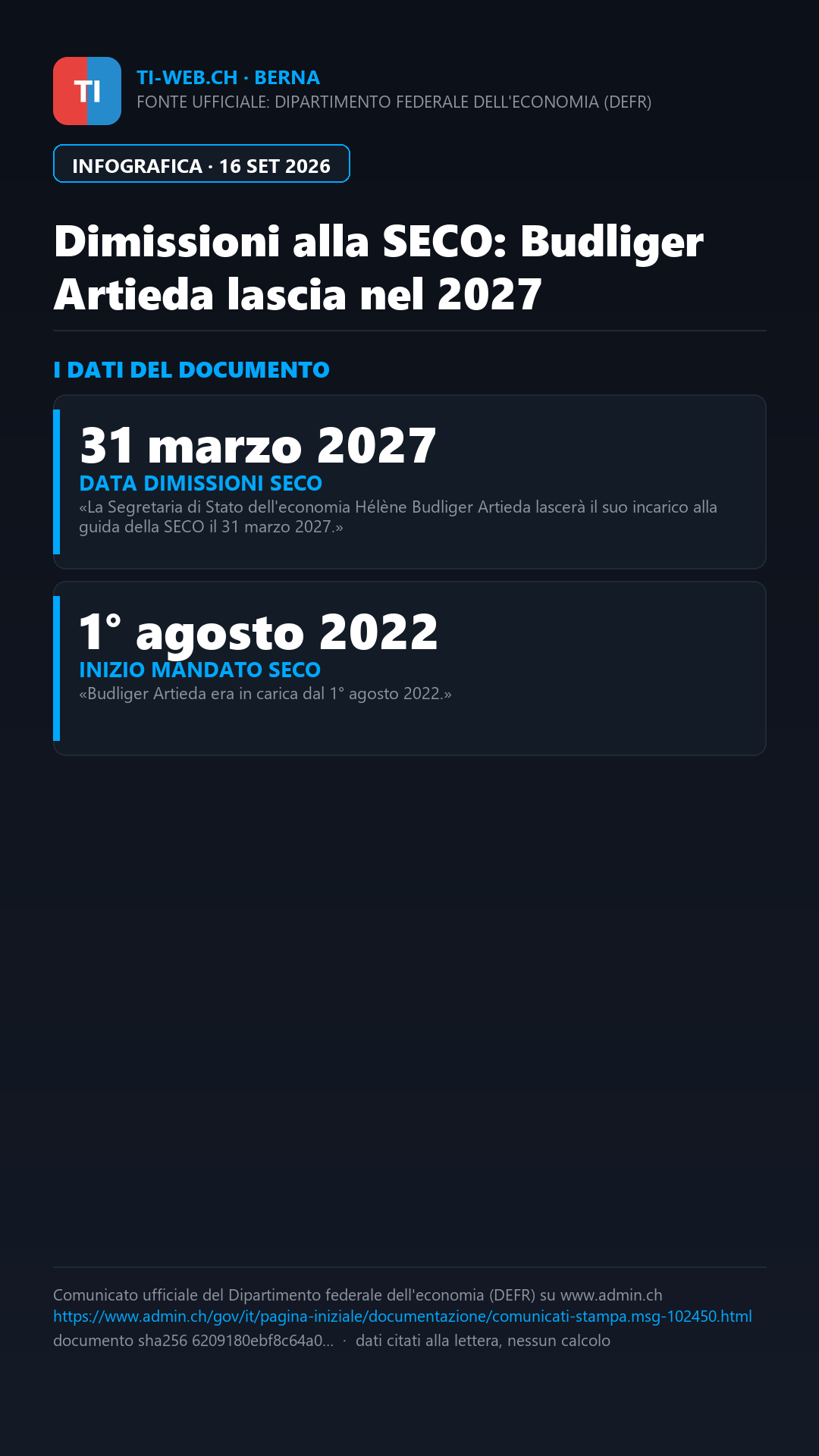 Infografica: Dimissioni alla SECO, Budliger Artieda lascerà l'incarico a marzo 2027