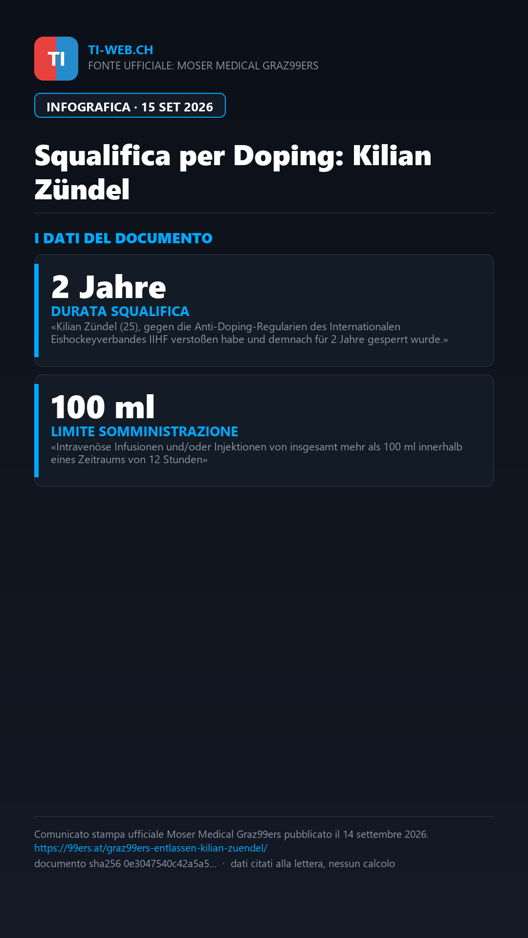 Infografica: Infusione vietata: ex Ambri Kilian Zündel squalificato due anni per doping