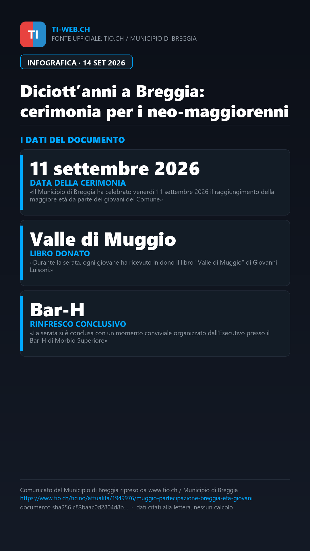 Infografica: Diciott’anni a Breggia: una cerimonia per il futuro della comunità