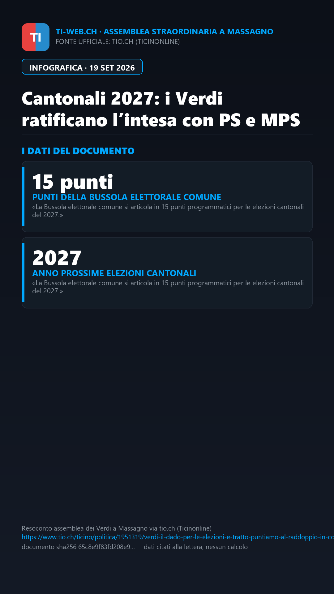 Infografica: Cantonali 2027: i Verdi ratificano l’intesa con PS e MPS per il Consiglio di Stato