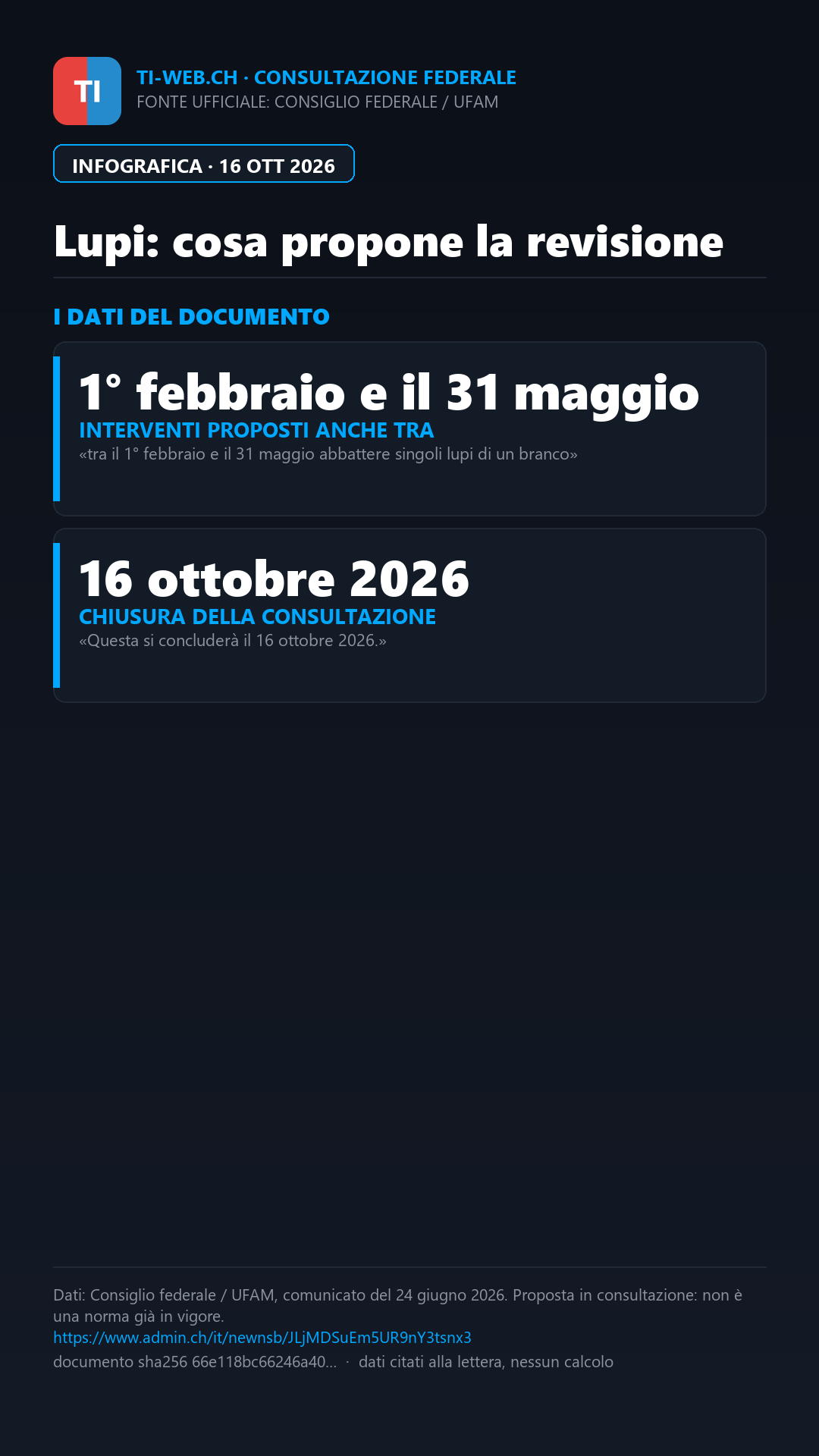Infografica: Lupi, si chiude la consultazione sulle nuove possibilità di abbattimento