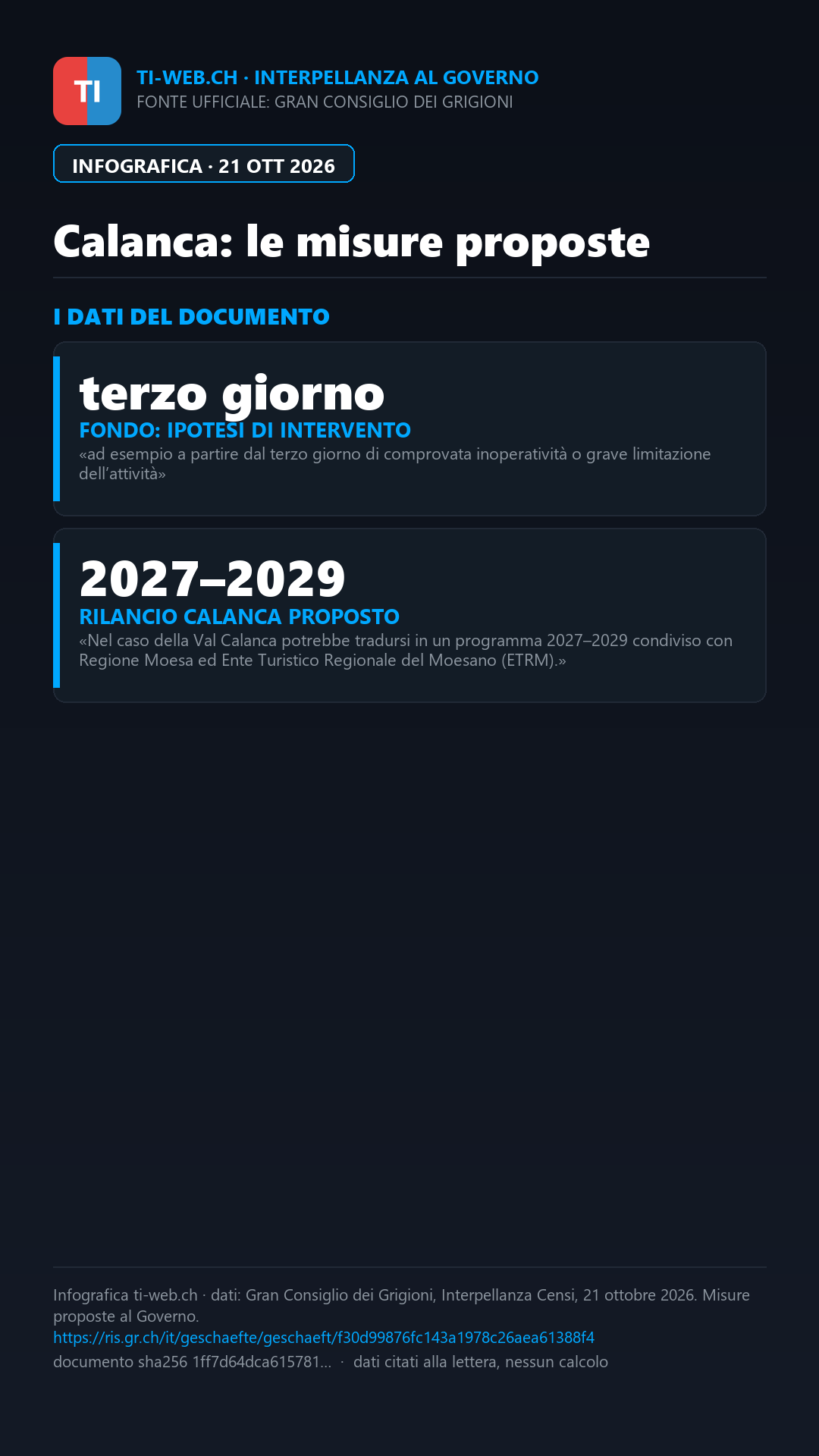 Infografica: Val Calanca, Censi chiede un fondo per le perdite da isolamento