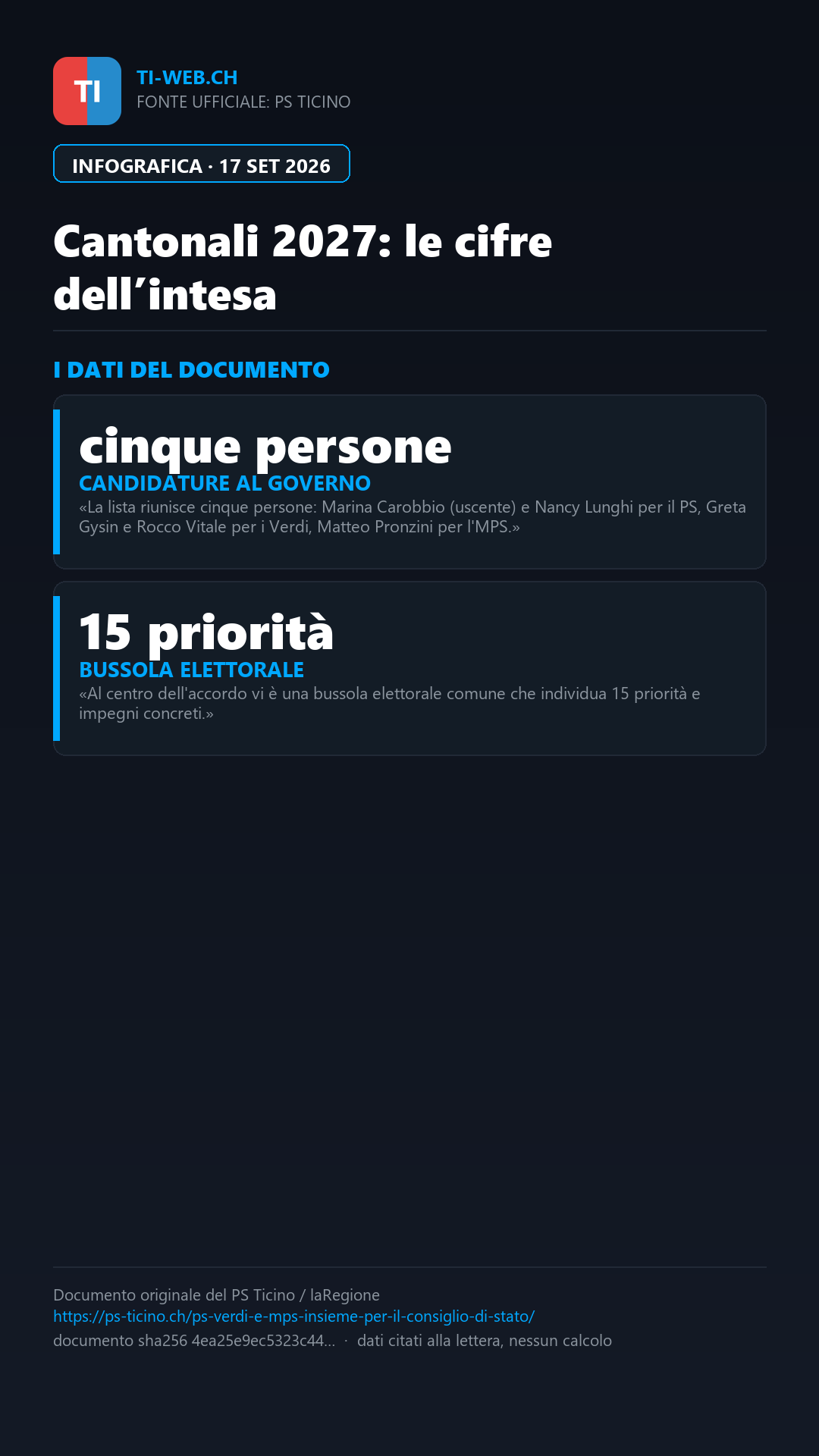 Infografica: Cantonali 2027: PS, Verdi e MPS presentano la lista unitaria «Uniti ma diversi»