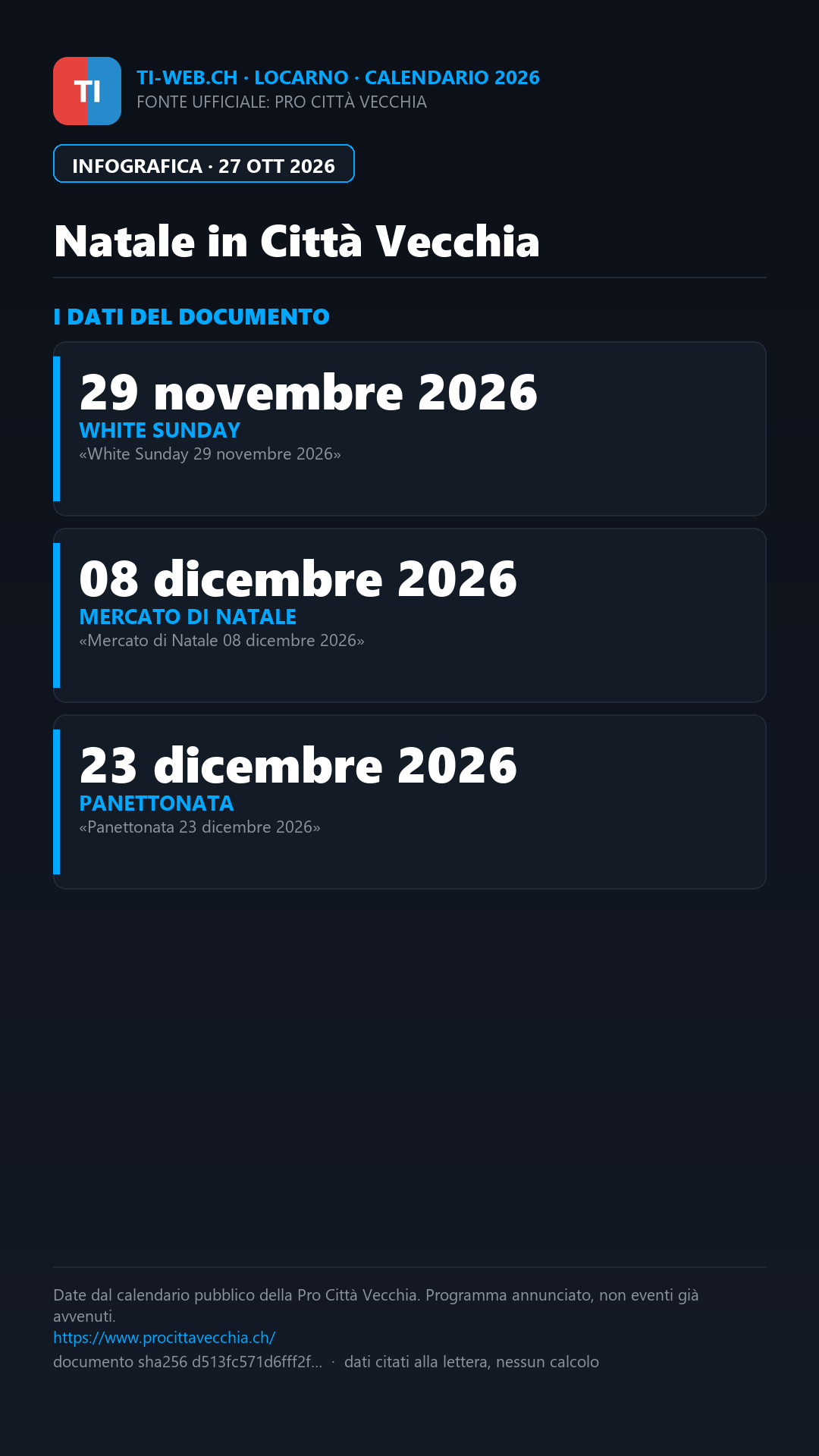 Infografica: Locarno, Natale in Città Vecchia: mercato anche a Casa Rusca