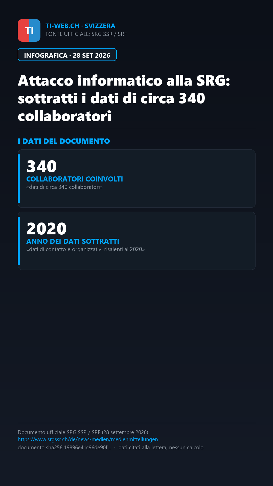 Infografica: Attacco informatico alla SRG: sottratti i dati di circa 340 collaboratori