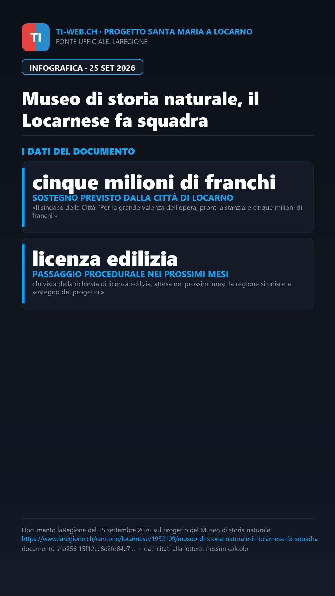 Infografica: Museo di storia naturale, il Locarnese fa squadra per la nuova sede