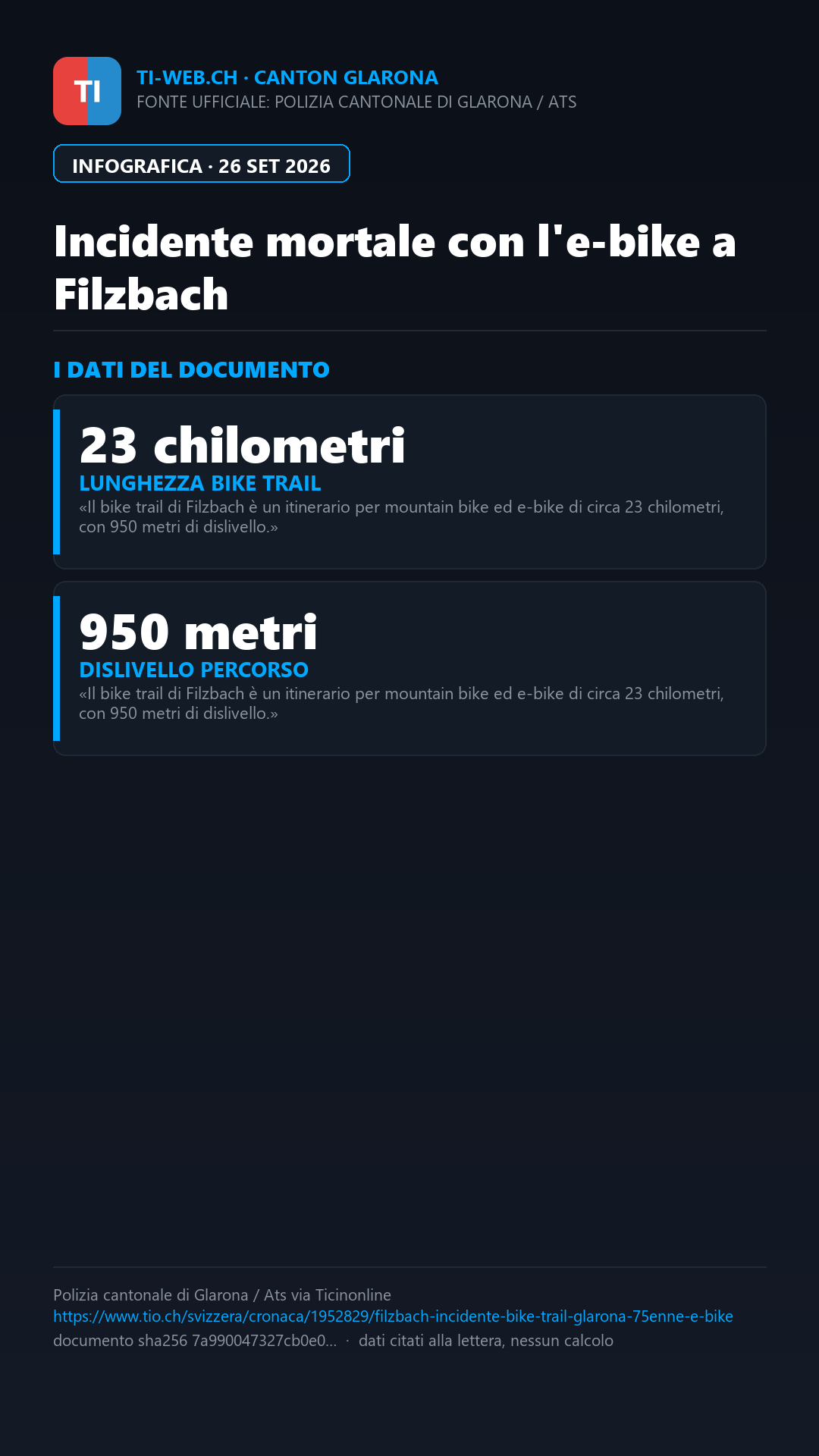 Infografica: Esce dal bike trail con l'e-bike a Filzbach, muore un 75enne