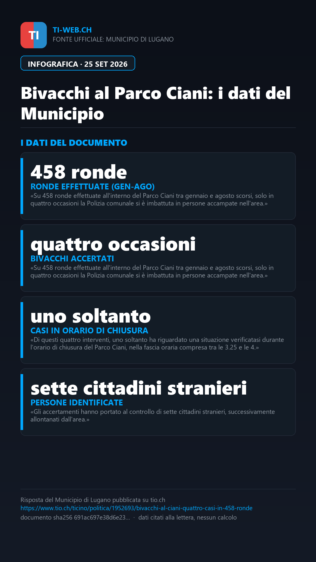Infografica: Bivacchi al Parco Ciani, quattro casi in 458 ronde della Polizia