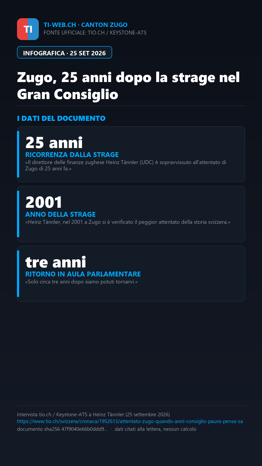 Infografica: Sparatoria di Zugo, 25 anni dopo: «Avevo paura e pensavo ai miei cari»