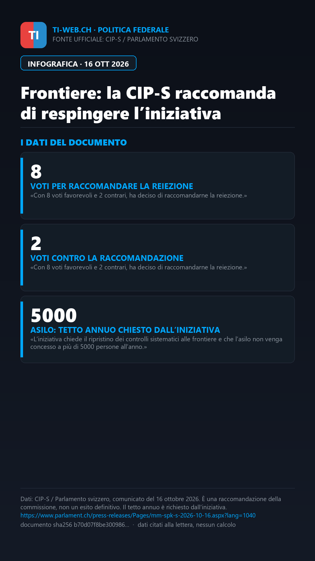 Infografica: Berna, la commissione degli Stati propone il no all’iniziativa sulle frontiere
