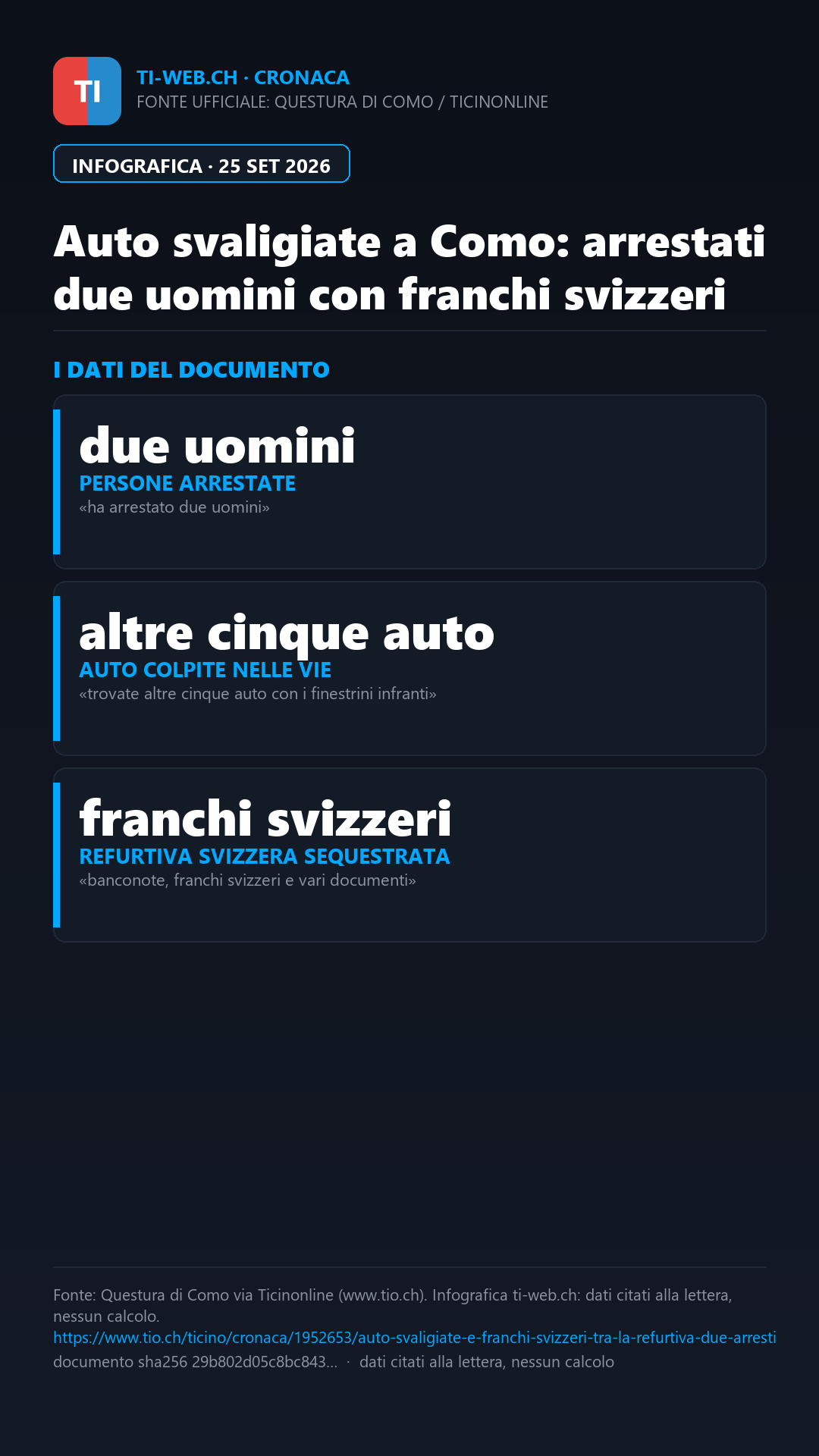 Infografica: Auto svaligiate a Como, tra la refurtiva spuntano franchi svizzeri: due arresti
