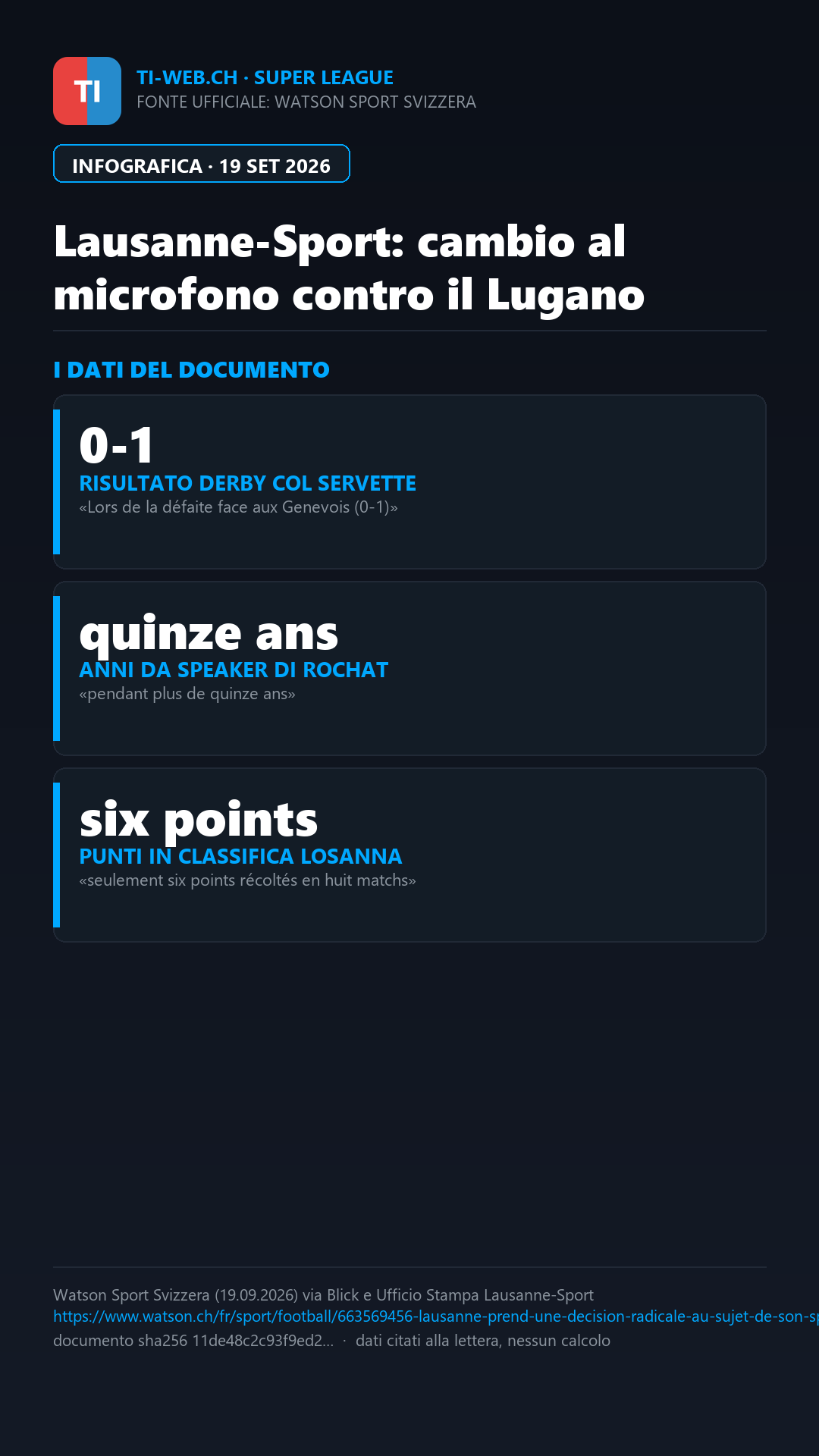 Infografica: Lausanne-Sport, cambio al microfono contro il Lugano dopo il caso ultras