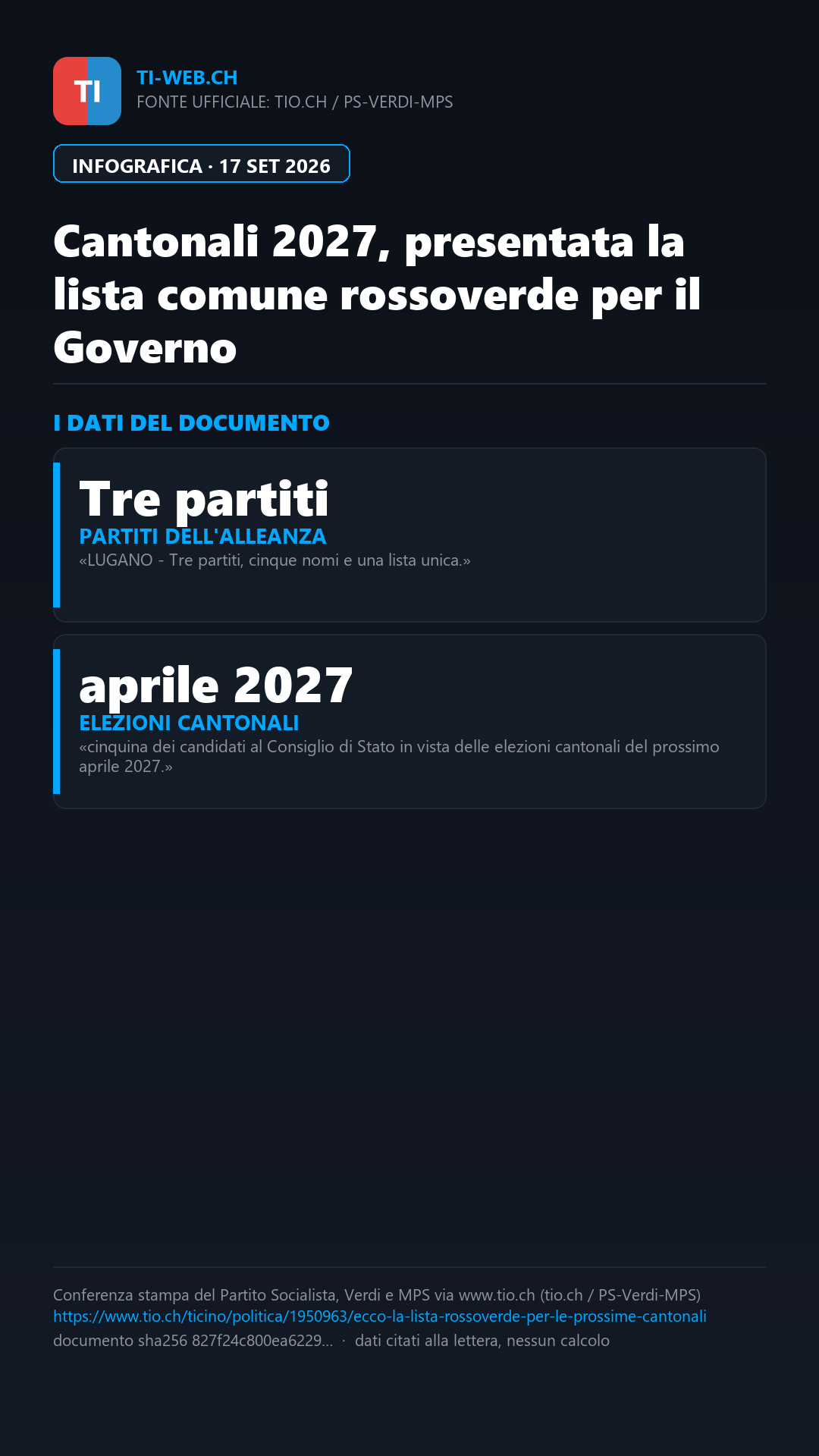 Infografica: Cantonali 2027, nasce la lista rossoverde per il Consiglio di Stato