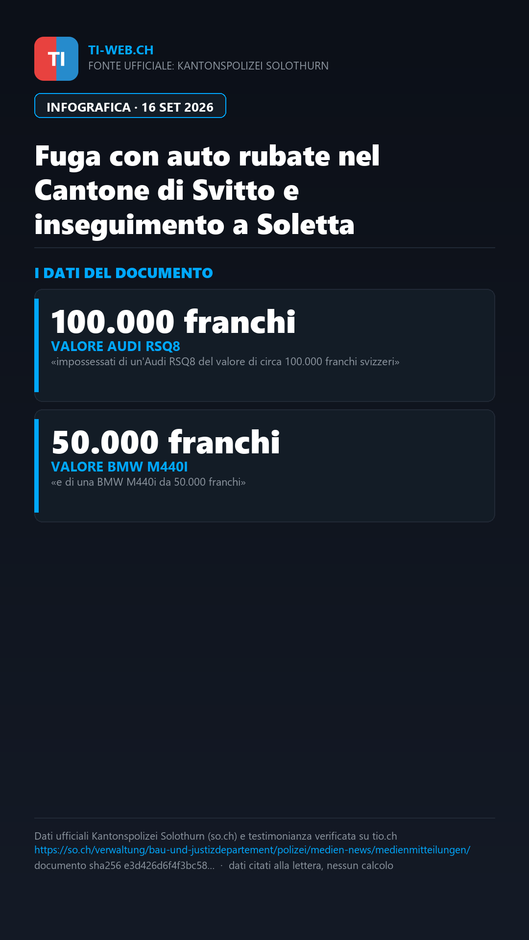 Infografica: Sfondano il garage e fuggono con Audi e BMW rubate: inseguimento e arresti