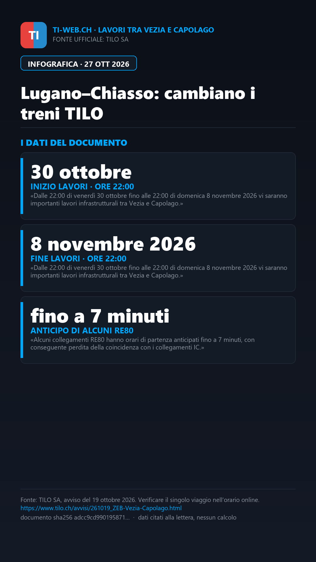 Infografica: Lugano–Chiasso, modifiche ai treni TILO dal 30 ottobre
