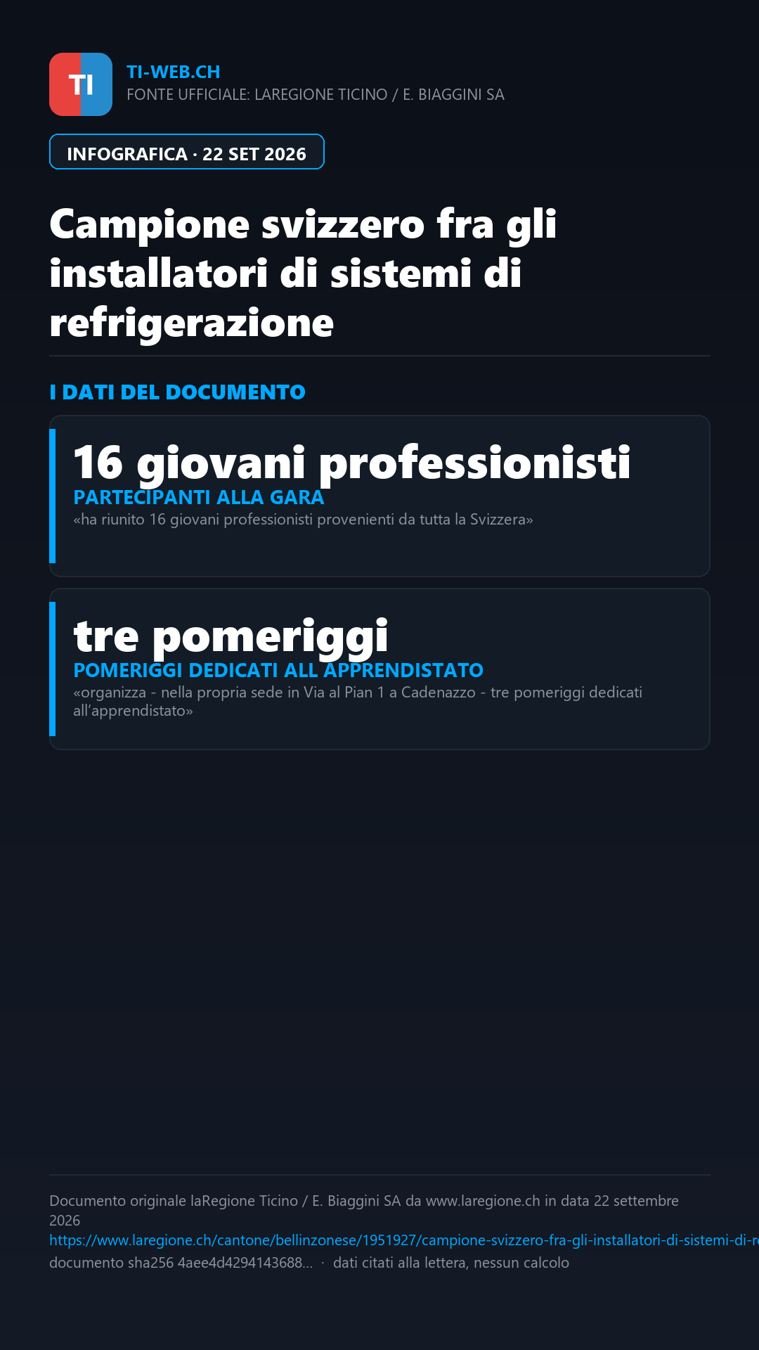 Infografica: Ramon D’Angelo è il nuovo campione svizzero degli installatori di refrigerazione