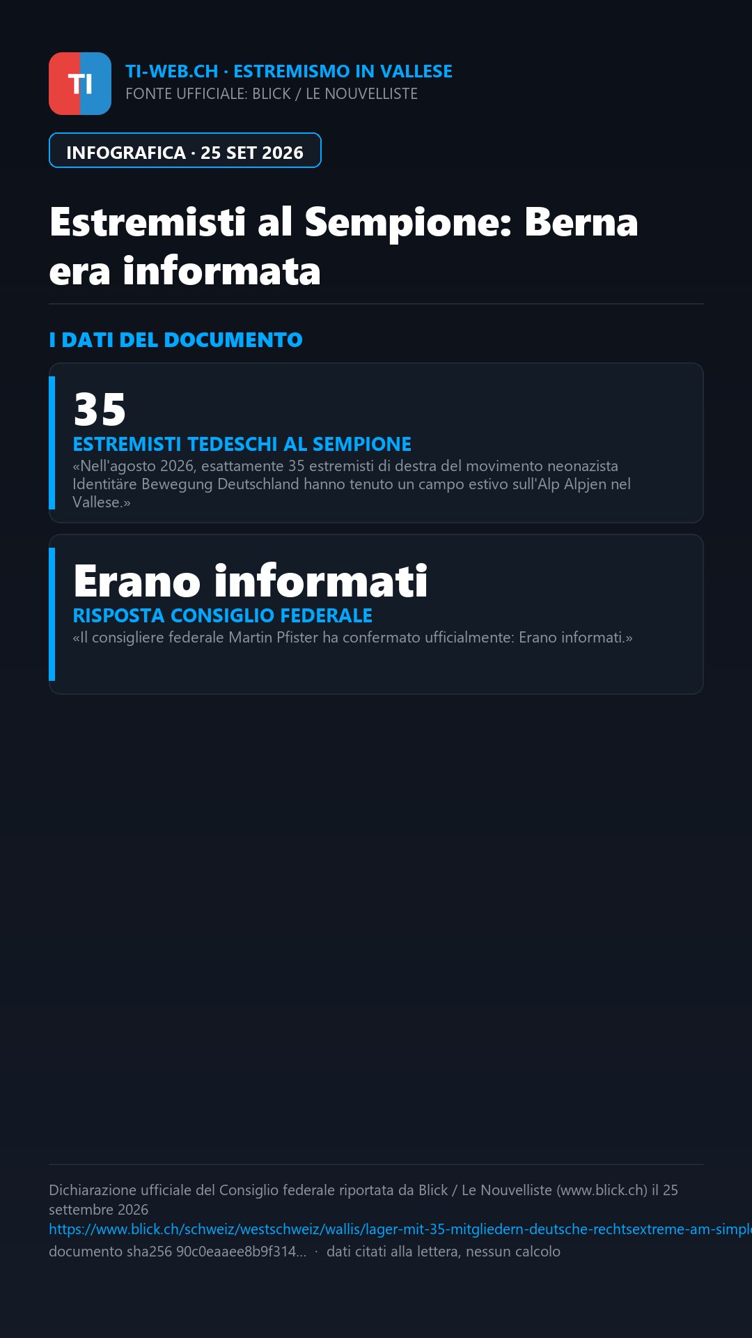 Infografica: Estremisti di destra al Sempione: il Governo svizzero era al corrente