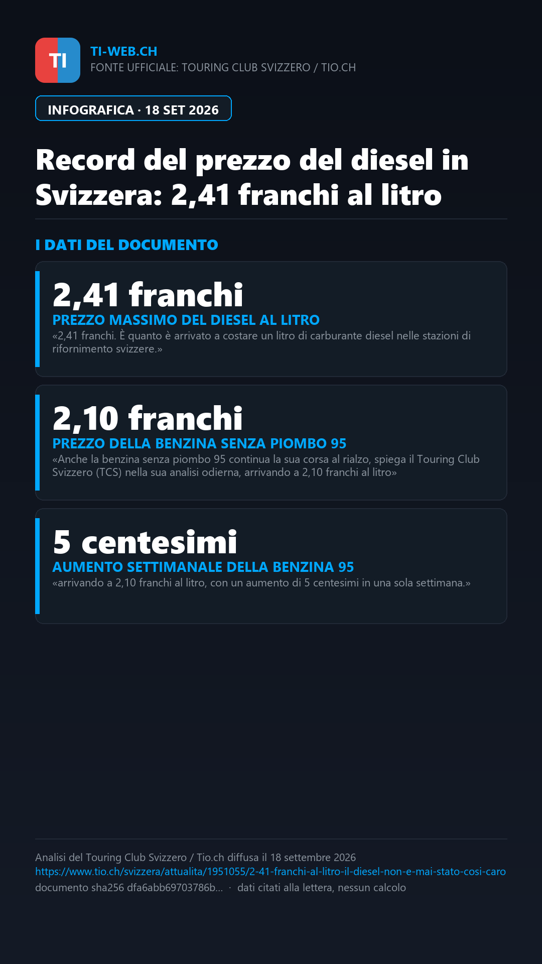 Infografica: Record del prezzo del diesel in Svizzera: 2,41 franchi al litro