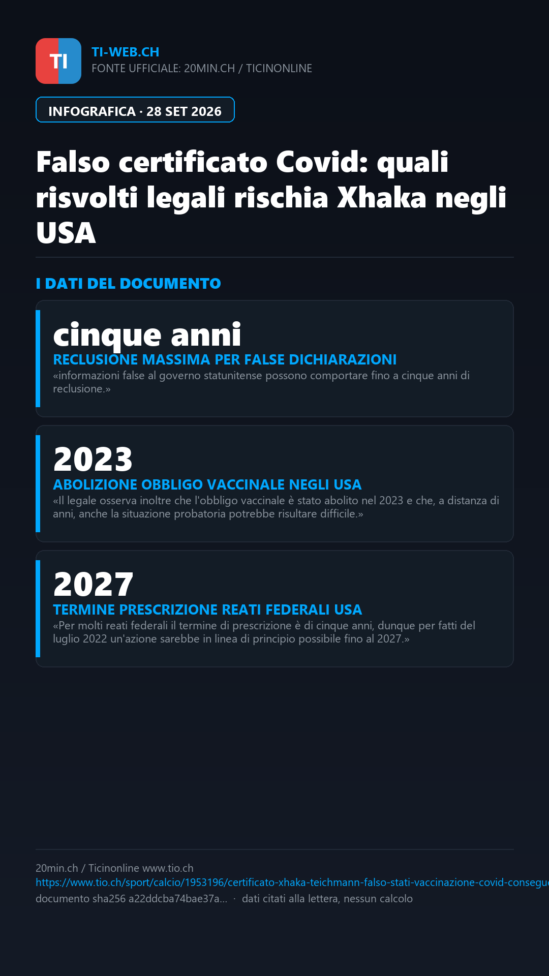 Infografica: Falso certificato Covid: quali risvolti legali rischia Xhaka per il viaggio negli USA