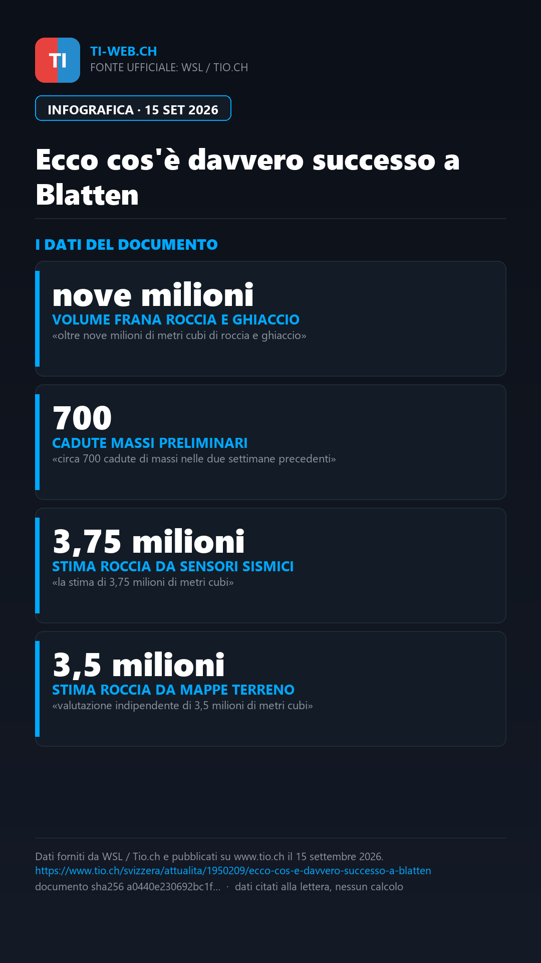 Infografica: Valanga di Blatten, la ricostruzione sismica e digitale svela la dinamica del crollo