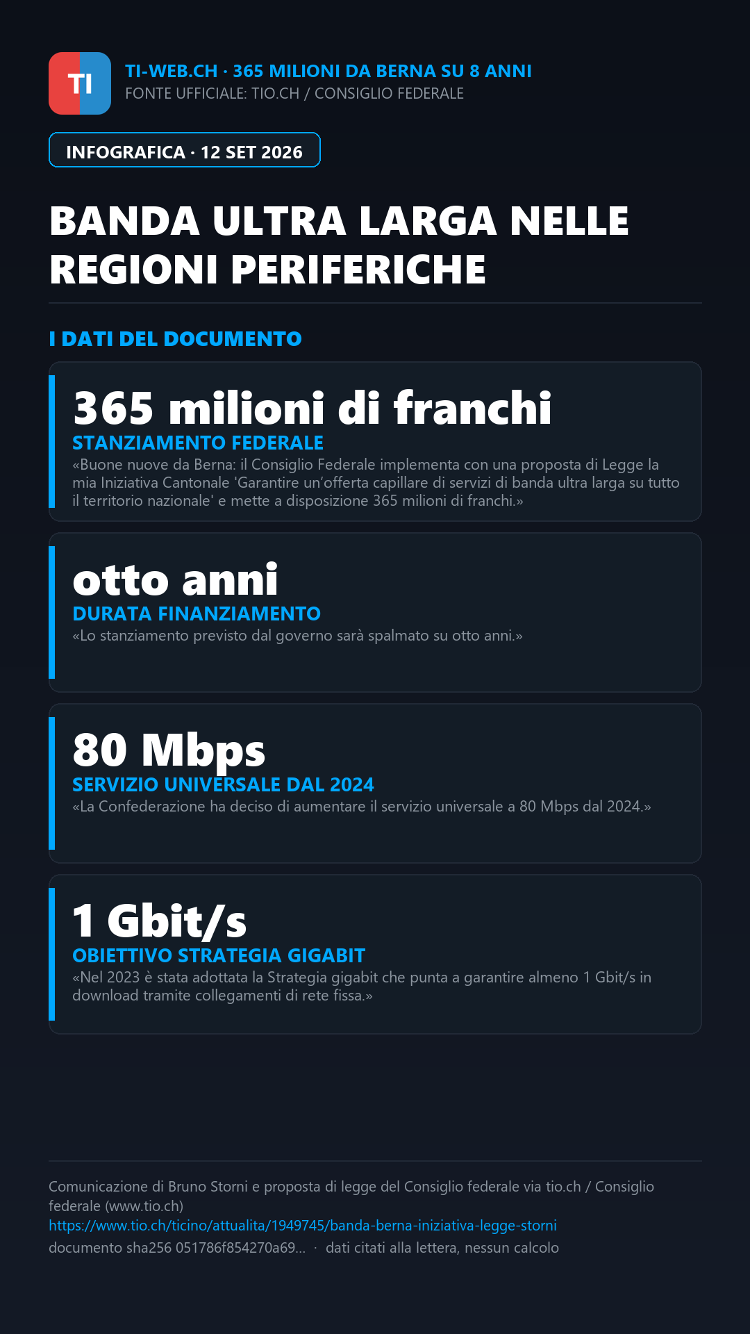 Infografica: Banda larga nelle regioni periferiche: da Berna 365 milioni di franchi