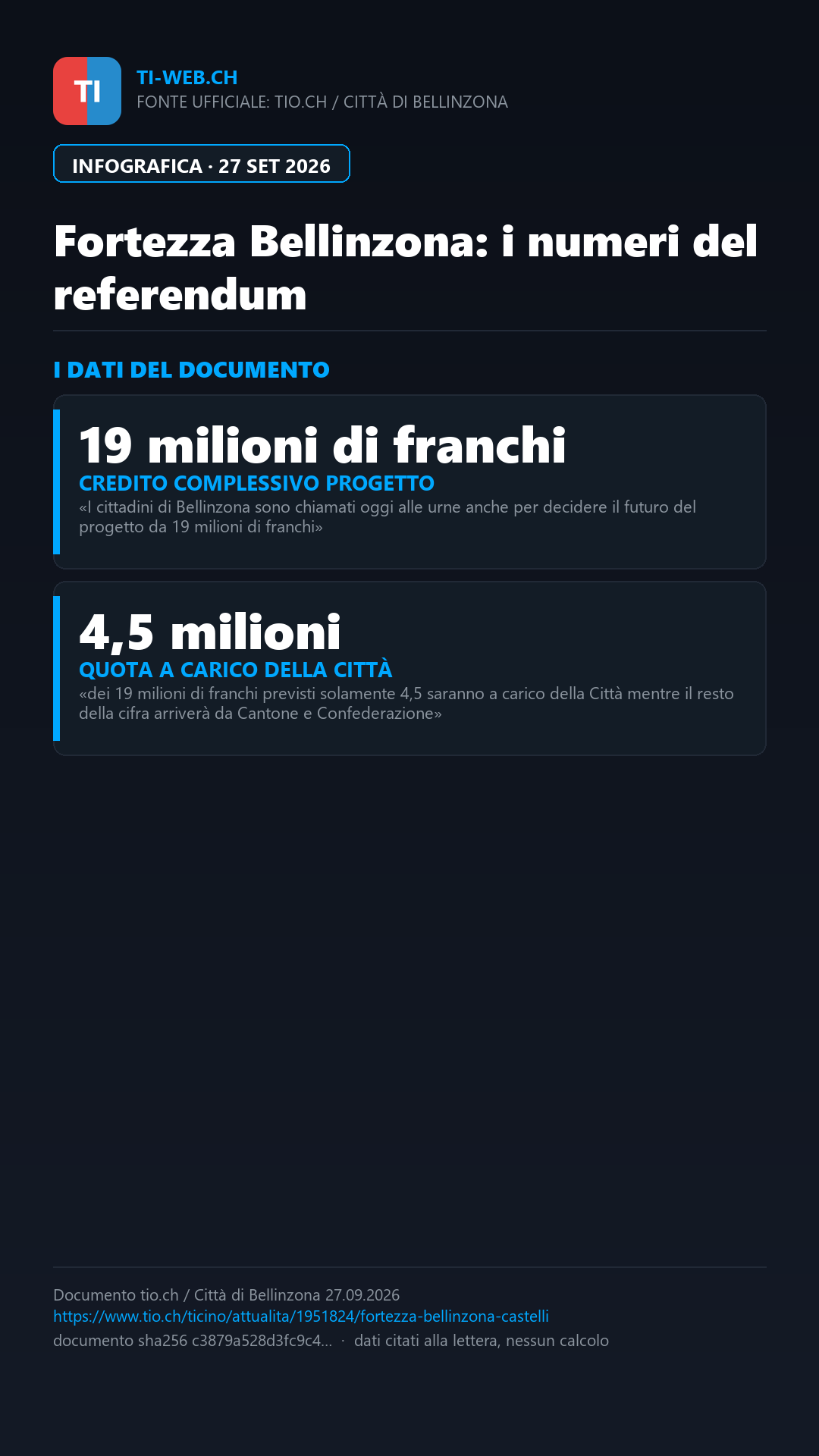 Infografica: Castelli o Fortezza? A Bellinzona è il giorno del voto sul futuro comparto UNESCO