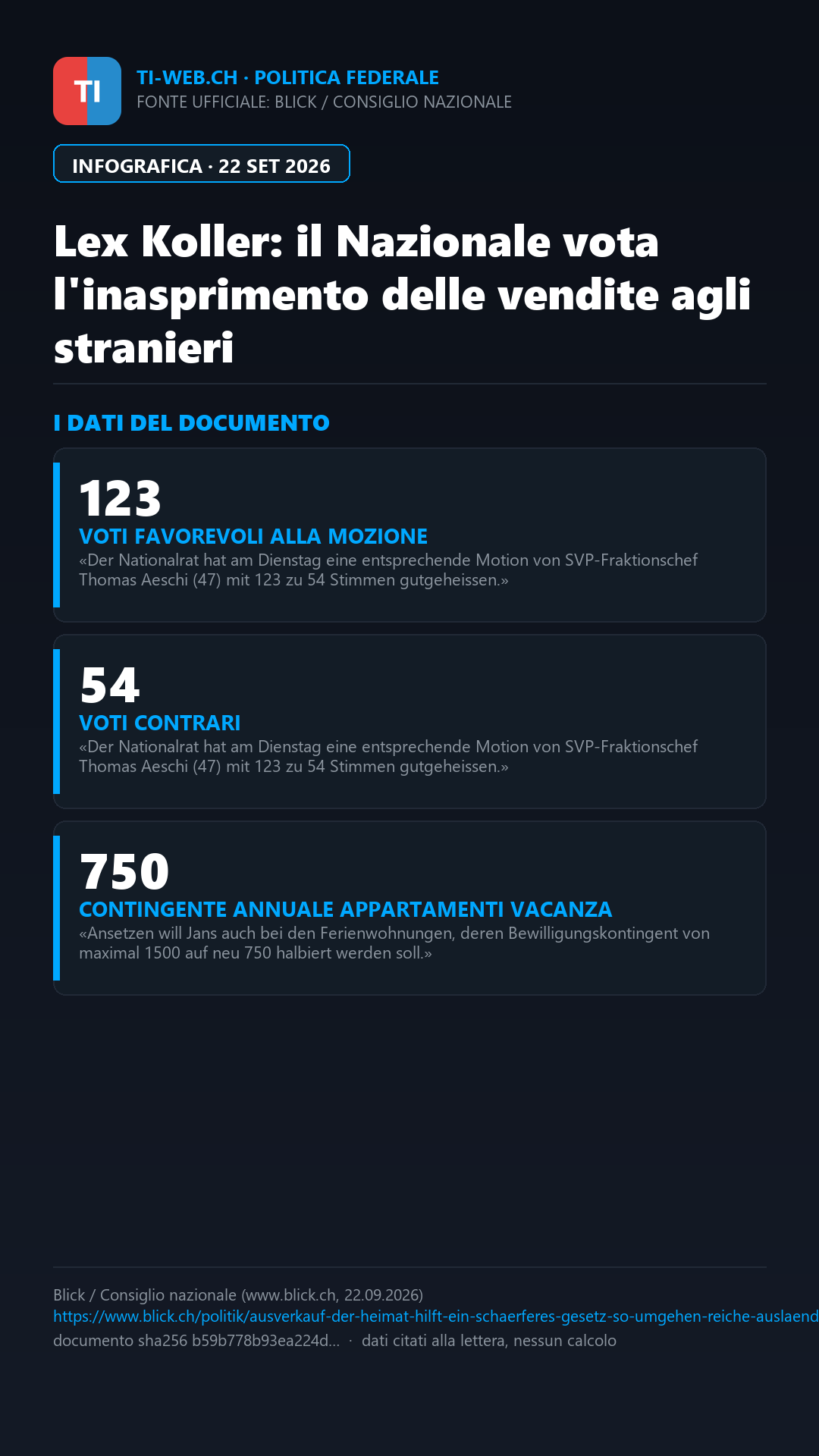 Infografica: Lex Koller: il Consiglio nazionale vota per inasprire la vendita di immobili agli stranieri