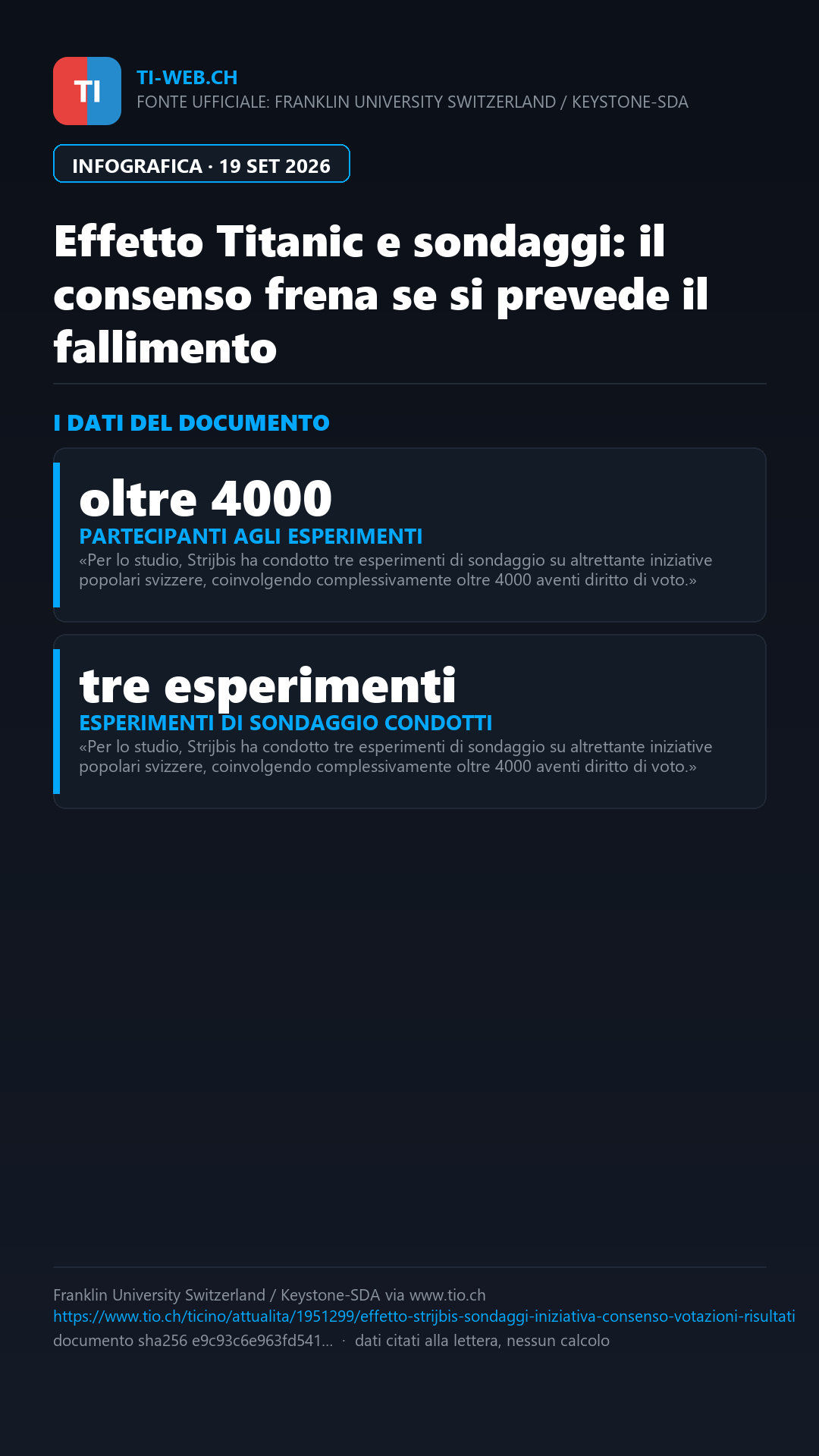 Infografica: Sondaggi e votazioni, l'«effetto Titanic»: l'idea che un'iniziativa fallirà ne riduce il consenso