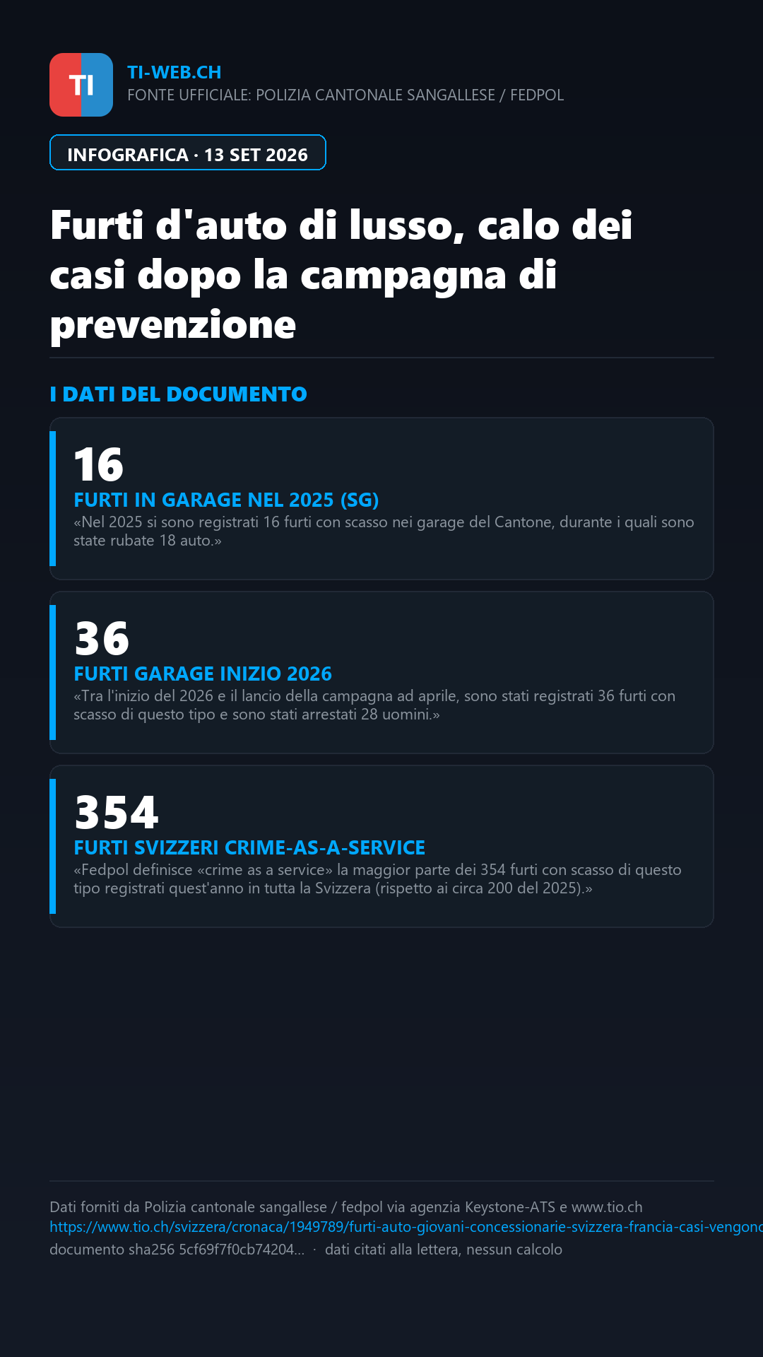Infografica: Furti d'auto di lusso nelle concessionarie, la prevenzione frena i ladri