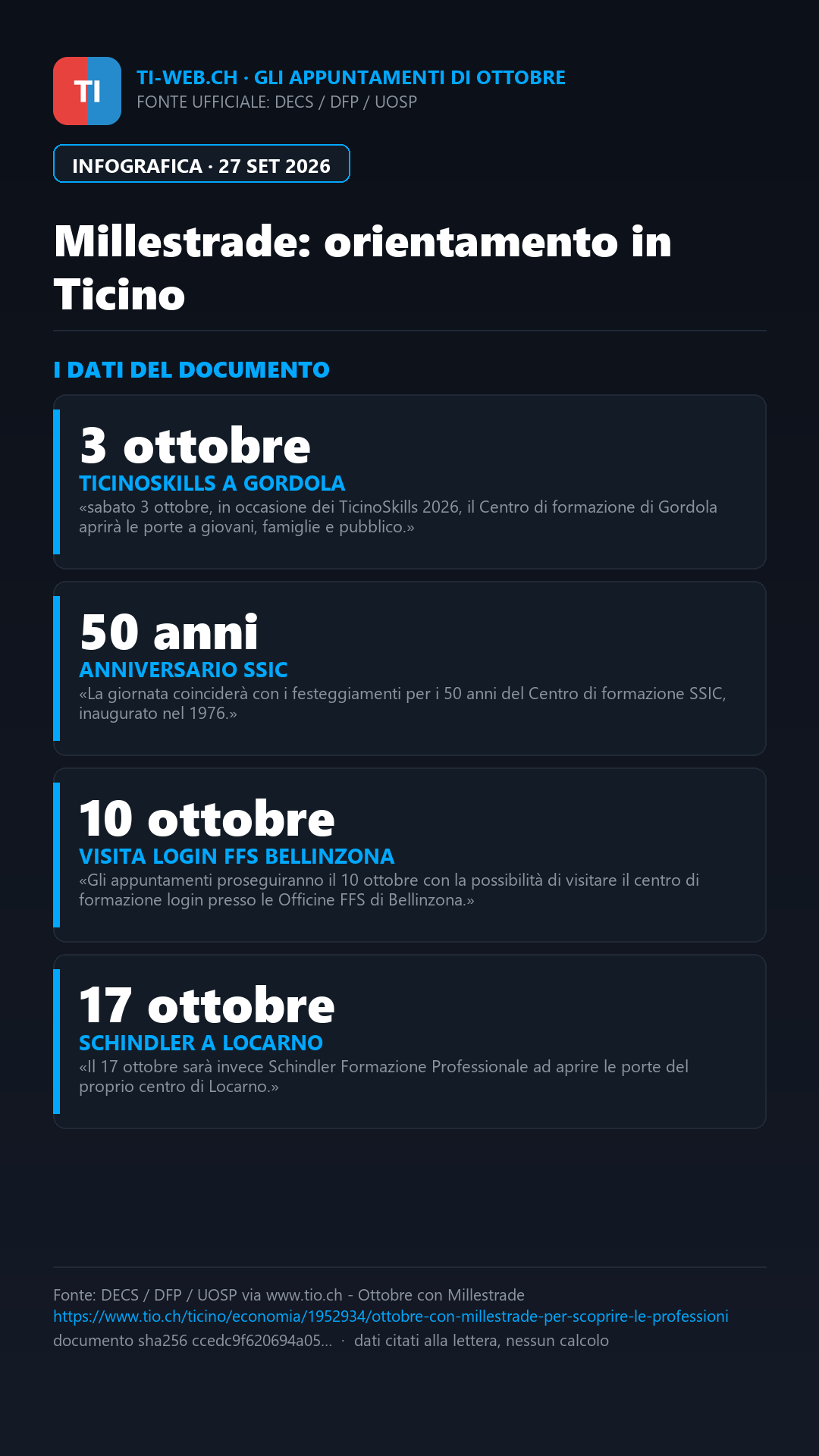 Infografica: Ottobre con Millestrade per scoprire le professioni in Ticino