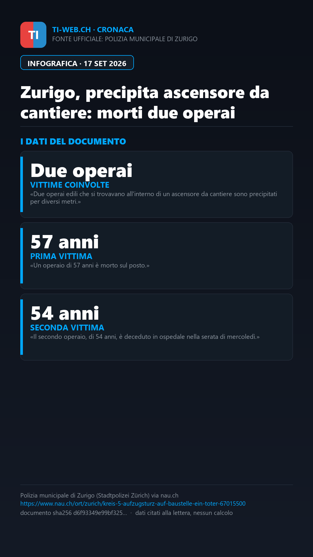 Infografica: Zurigo, precipita ascensore da cantiere: morti due operai