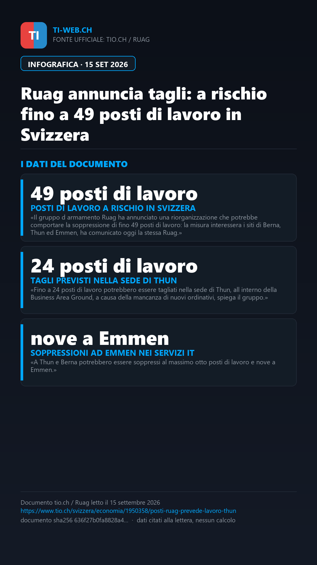 Infografica: Ruag annuncia tagli: a rischio fino a 49 posti di lavoro in Svizzera