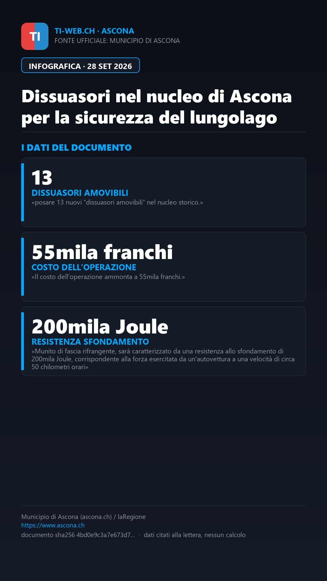 Infografica: Dissuasori nel nucleo di Ascona per la sicurezza del lungolago