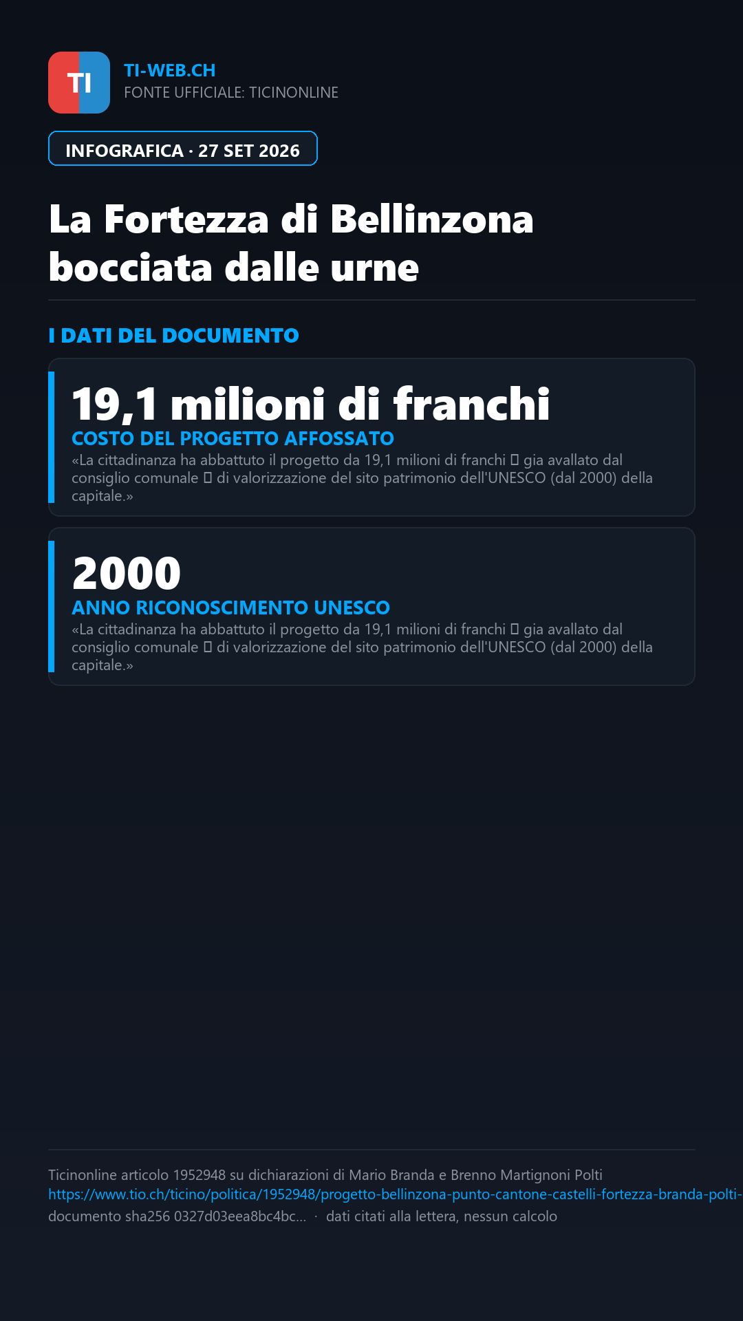 Infografica: La Fortezza di Bellinzona bocciata dalle urne: il progetto da 19,1 milioni si arresta