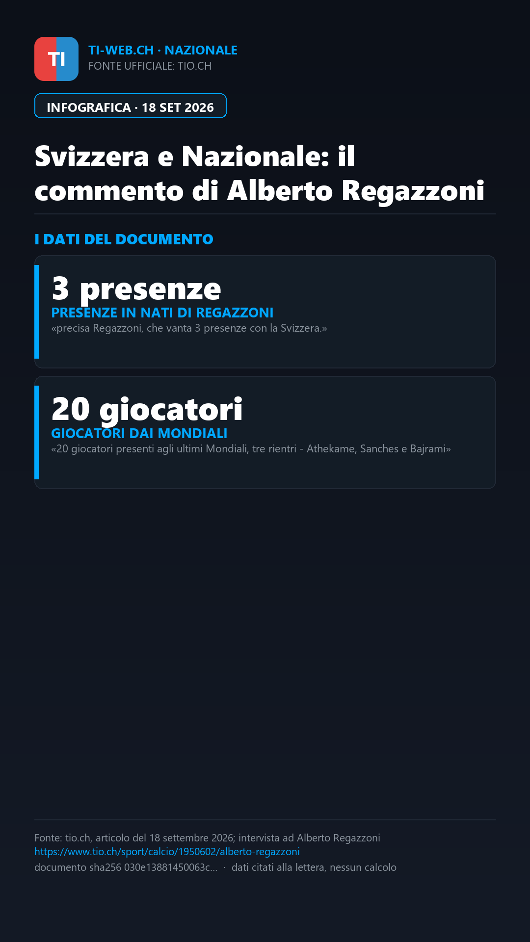 Infografica: Nazionale e convocazioni: «La Svizzera non deve chiedere l’elemosina a nessuno»